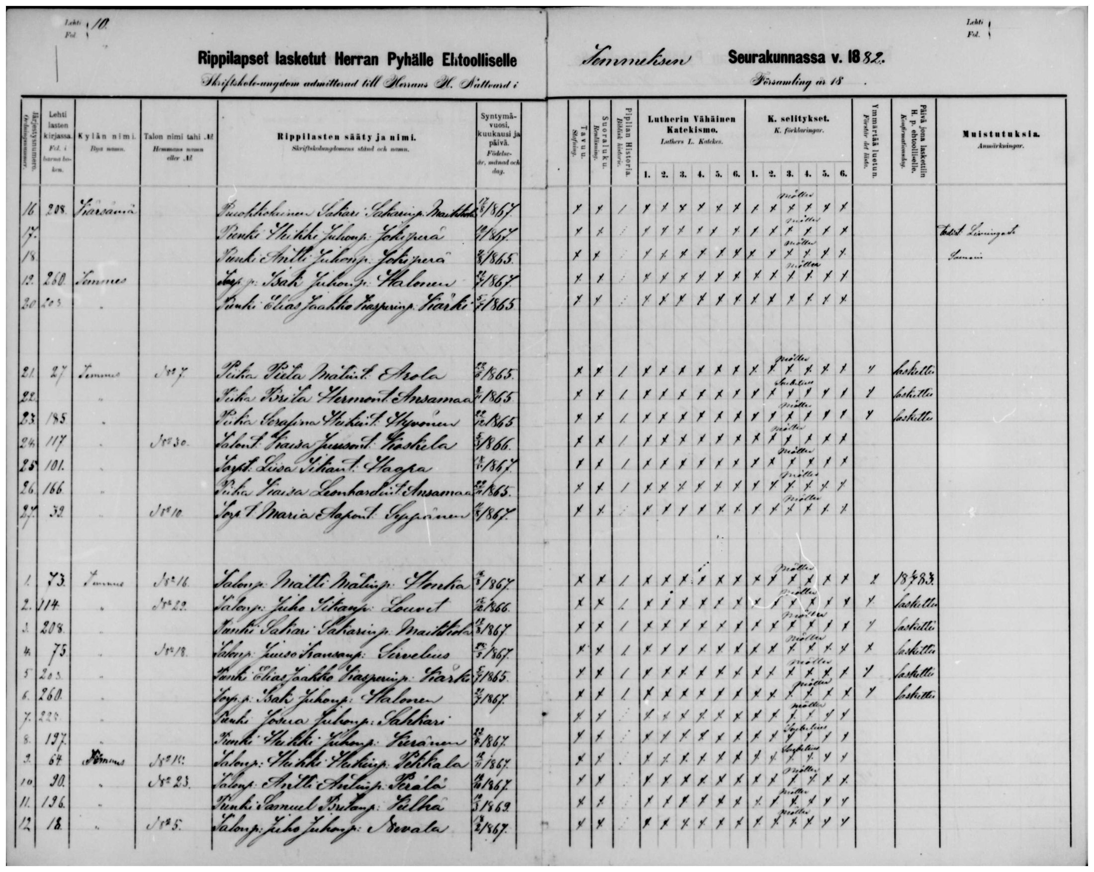 [ ../kirjat/Kirkonkirjat/temmes/rippilapset_1880-1891_mko28/kuvat/5.jpg ]