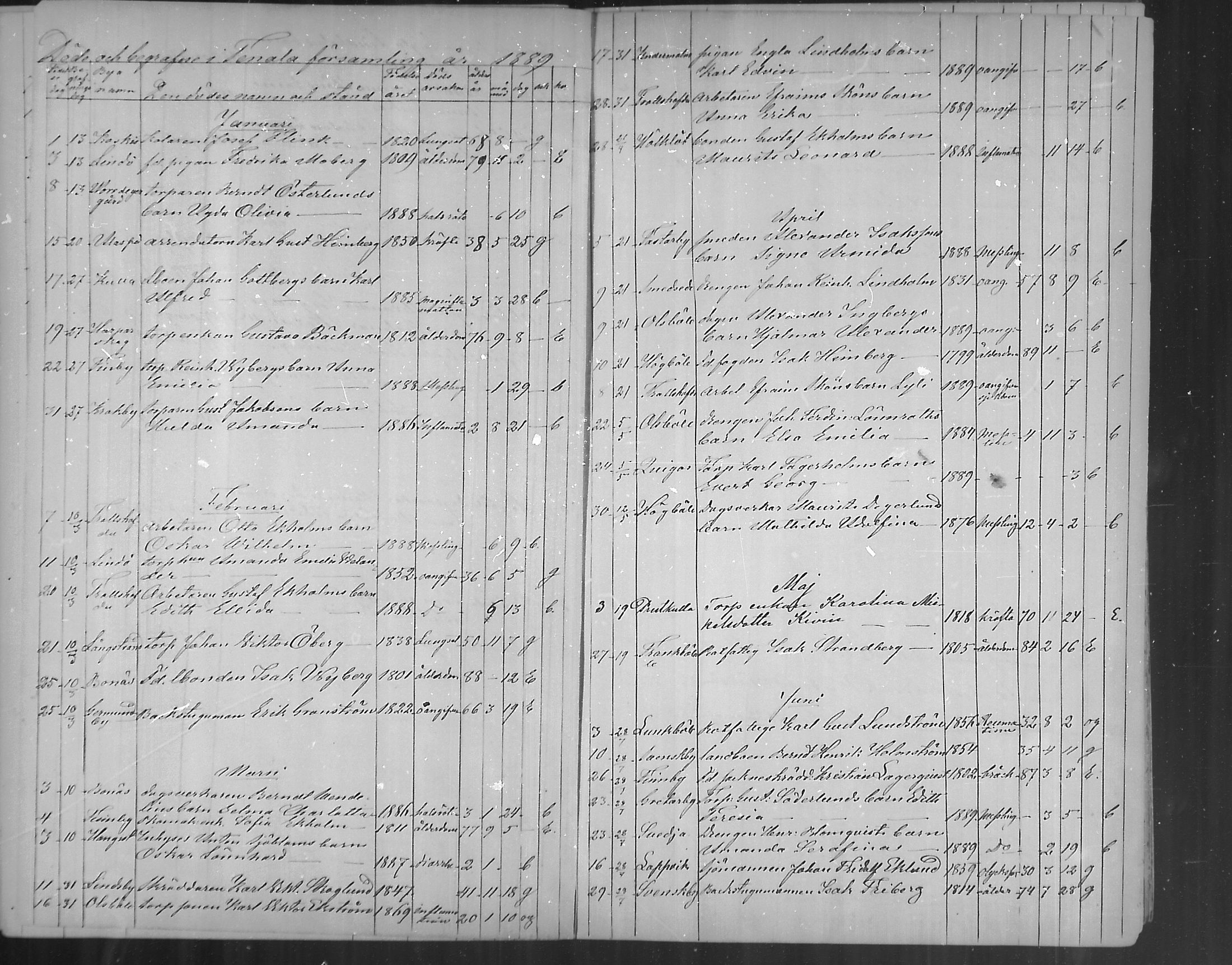 [ ../kirjat/Kirkonkirjat/tenhola/kuolleet_1887-1889_mko123/kuvat/6.jpg ]