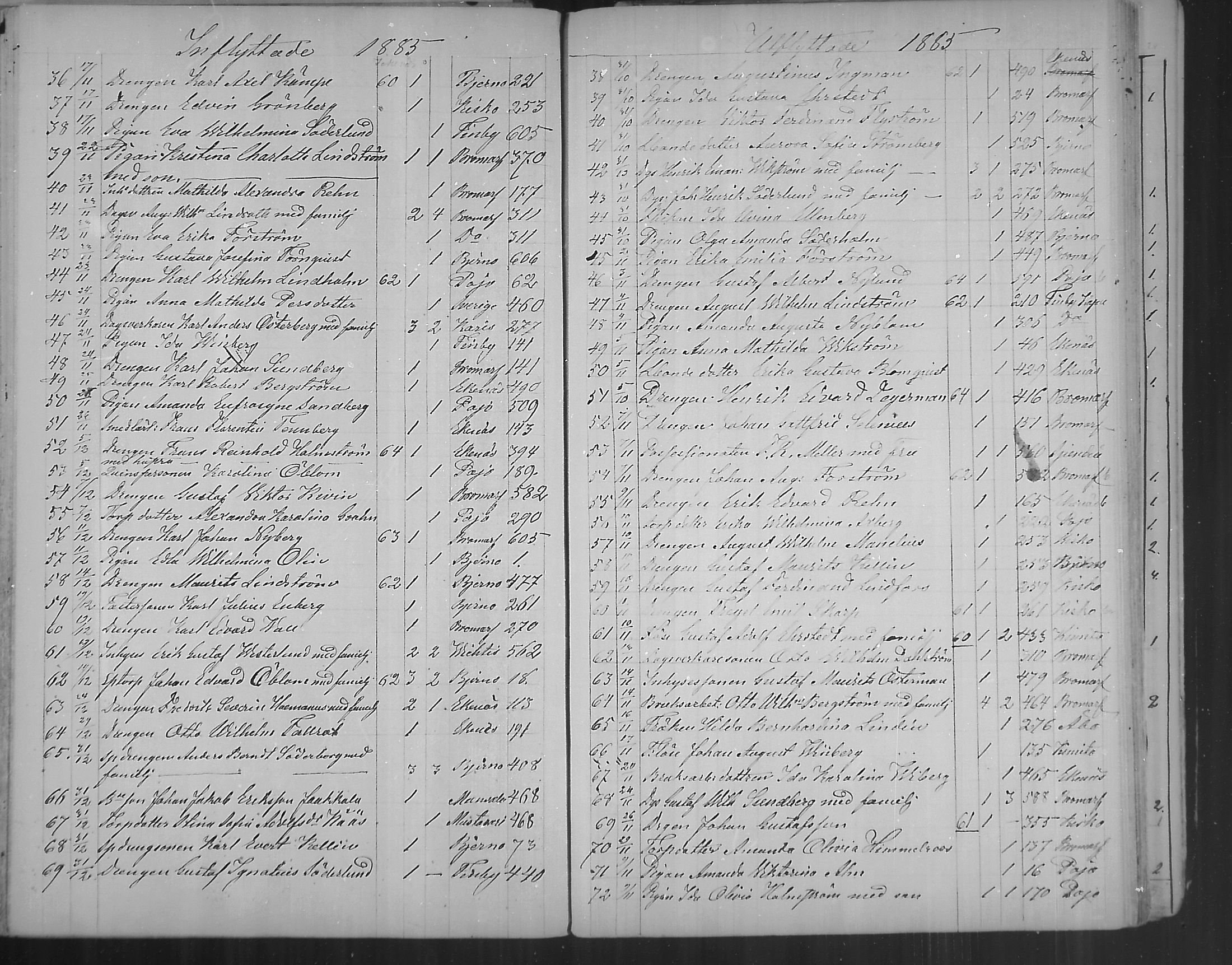 [ ../kirjat/Kirkonkirjat/tenhola/muuttaneet_1858-1889_mko1-3/kuvat/68.jpg ]