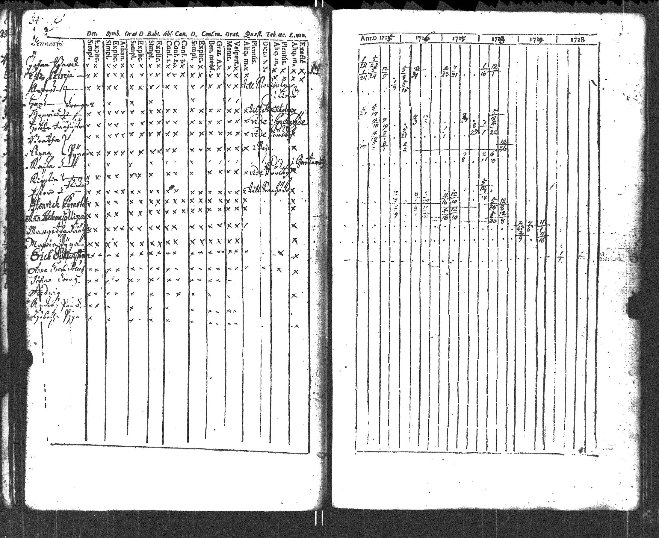 [ ../kirjat/Kirkonkirjat/tenhola/rippikirja_1725-1730_kk64/kuvat/41.jpg ]