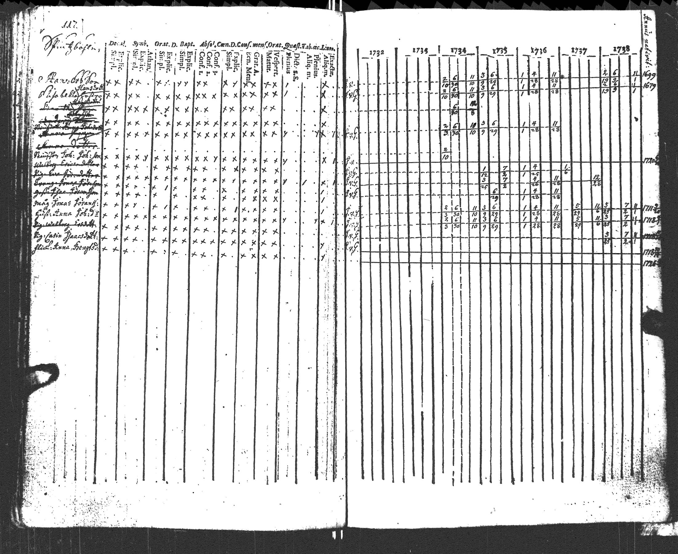 [ ../kirjat/Kirkonkirjat/tenhola/rippikirja_1732-1738_kk64/kuvat/125.jpg ]
