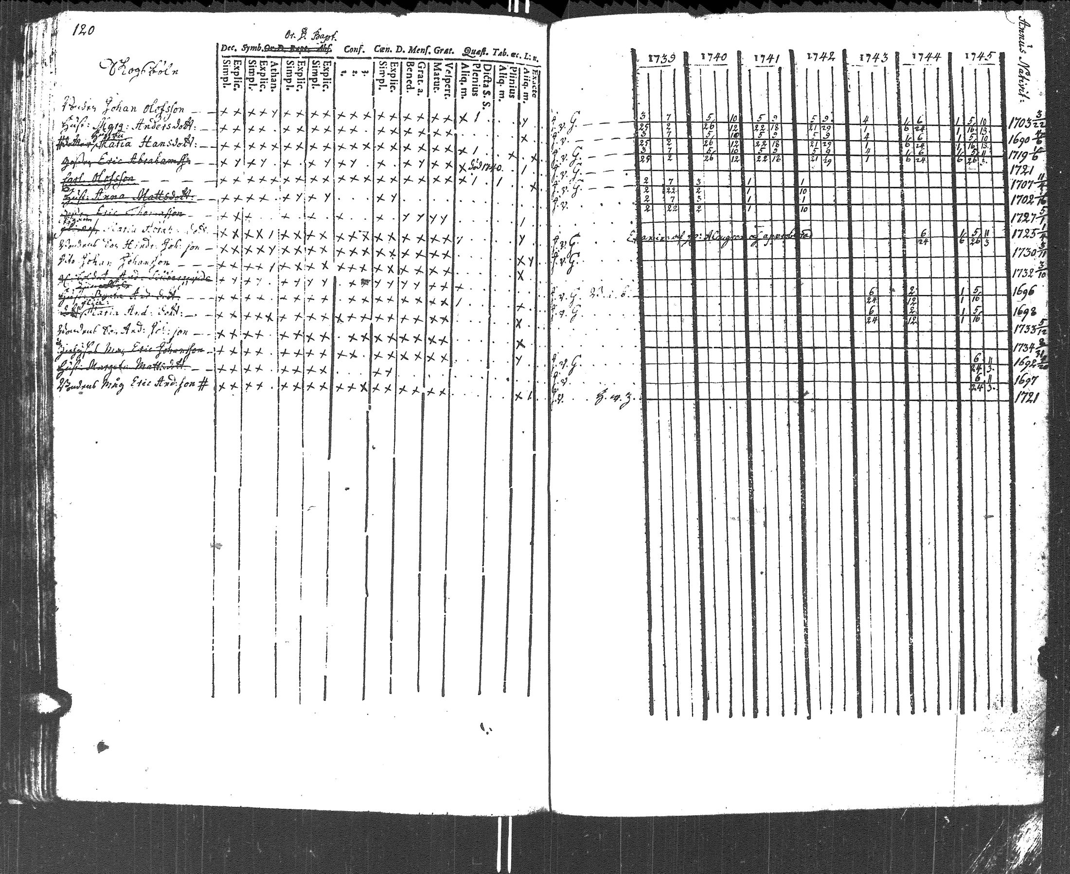 [ ../kirjat/Kirkonkirjat/tenhola/rippikirja_1739-1745_kk64/kuvat/127.jpg ]