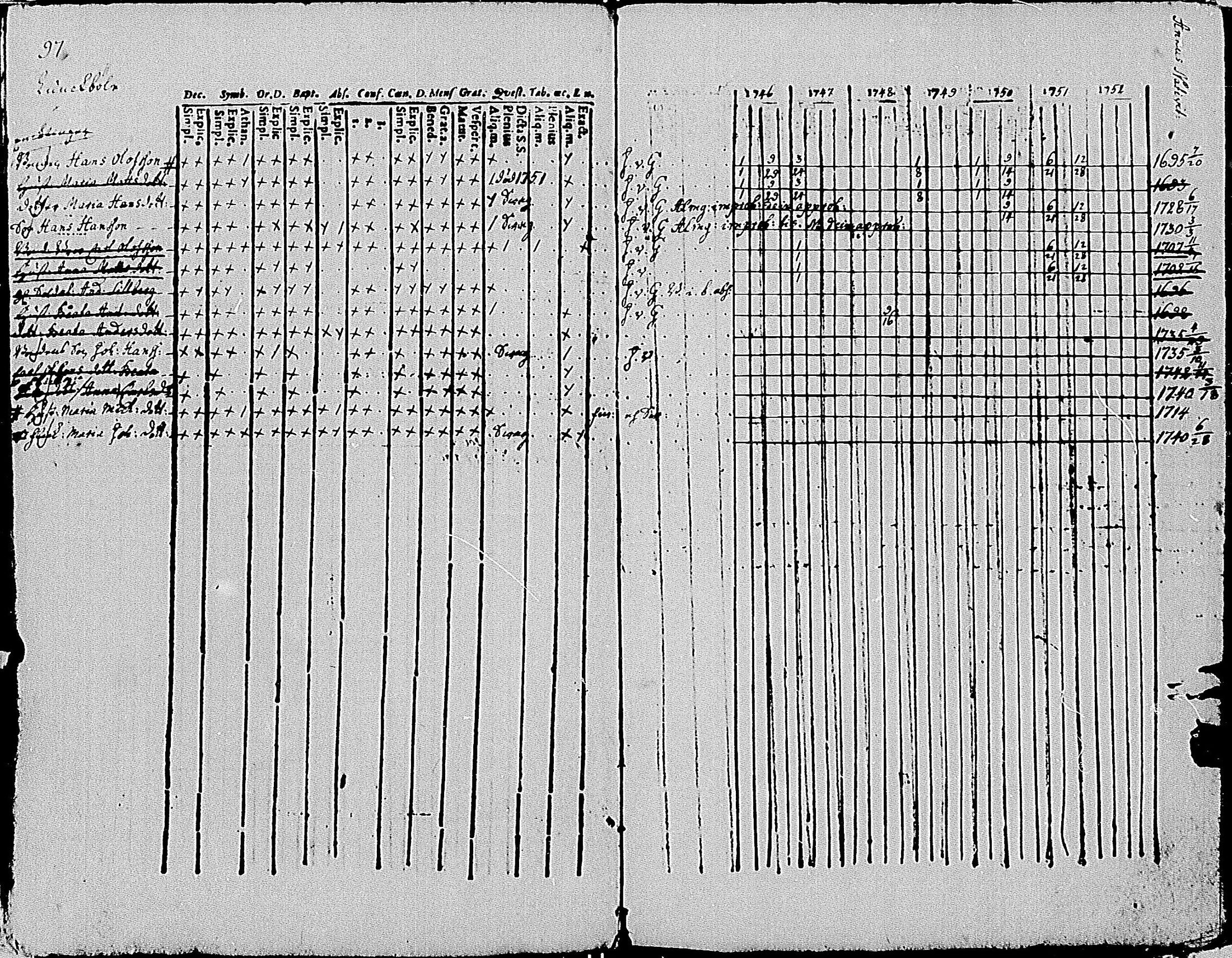 [ ../kirjat/Kirkonkirjat/tenhola/rippikirja_1746-1752_mko16-20/kuvat/102.jpg ]