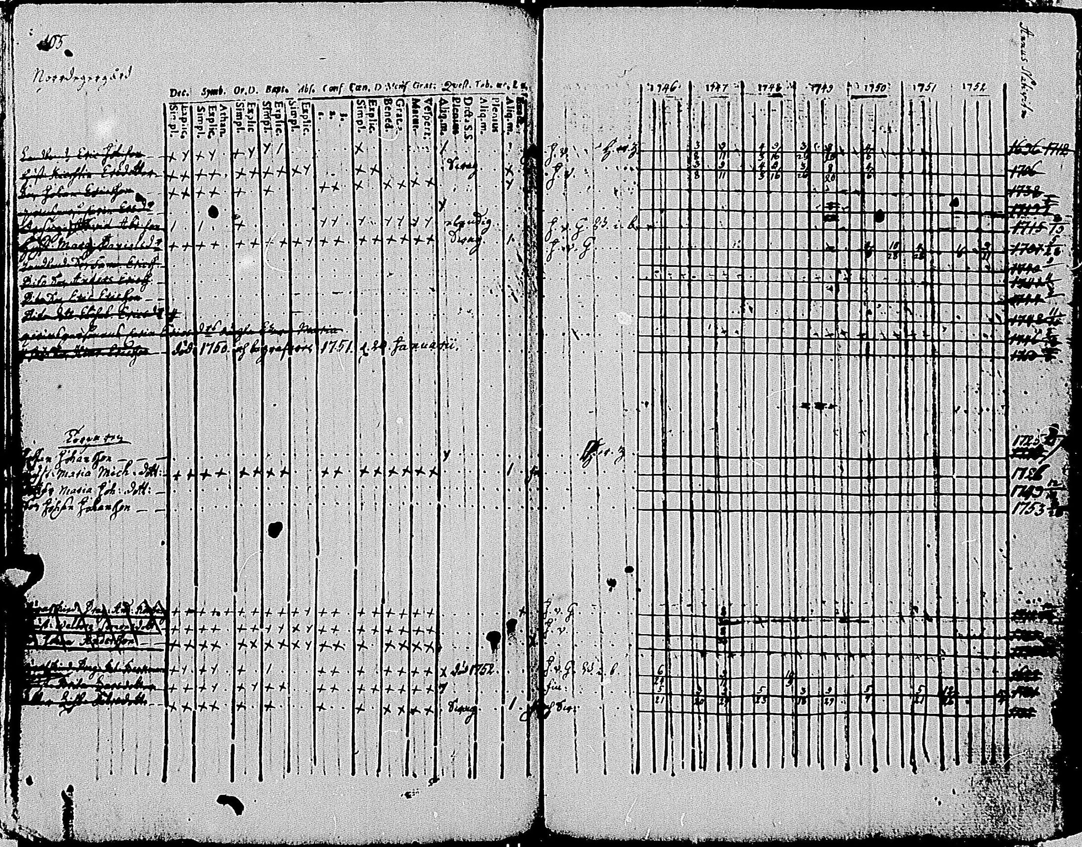 [ ../kirjat/Kirkonkirjat/tenhola/rippikirja_1746-1752_mko16-20/kuvat/110.jpg ]