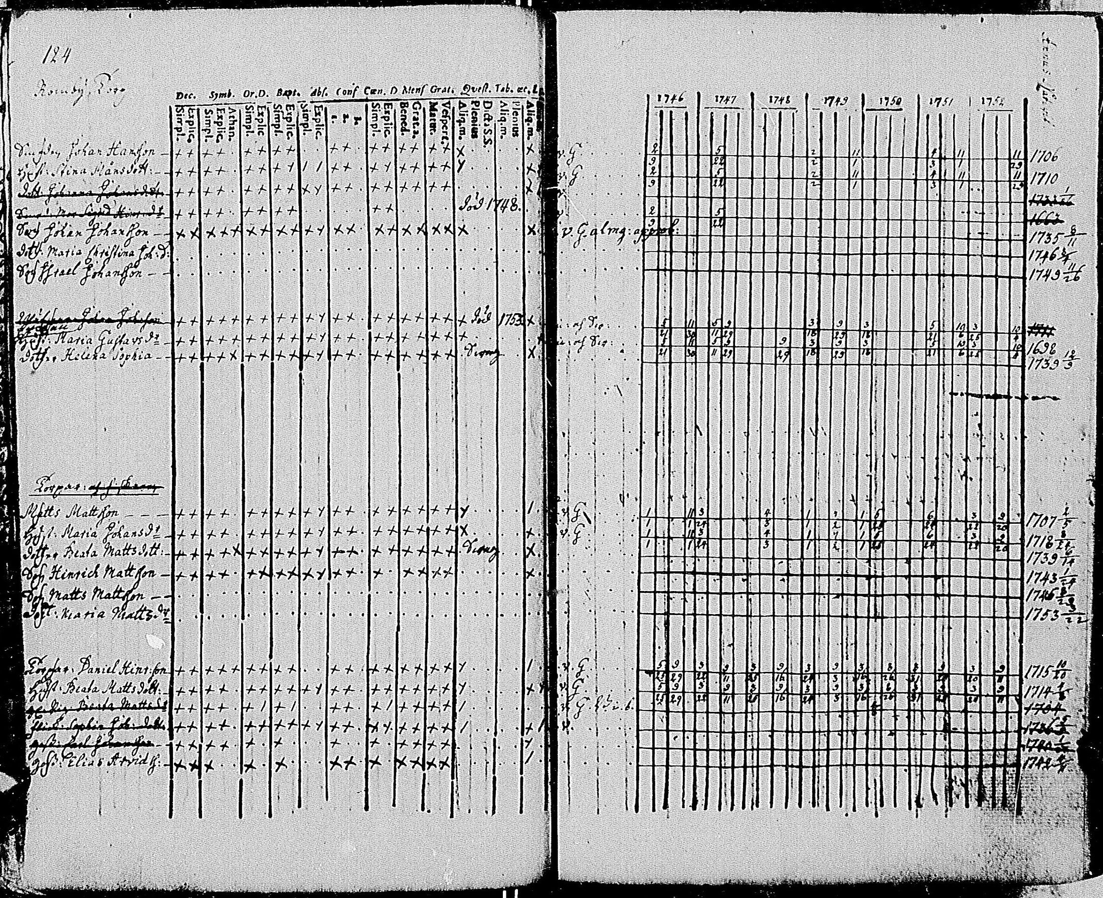 [ ../kirjat/Kirkonkirjat/tenhola/rippikirja_1746-1752_mko16-20/kuvat/129.jpg ]