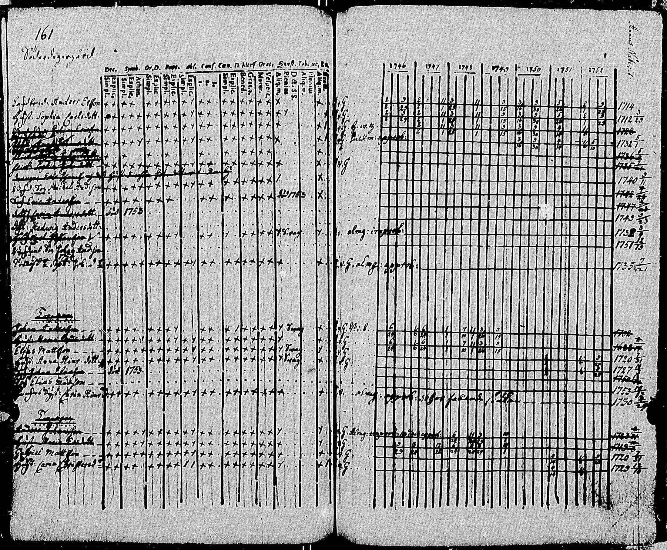 [ ../kirjat/Kirkonkirjat/tenhola/rippikirja_1746-1752_mko16-20/kuvat/165.jpg ]