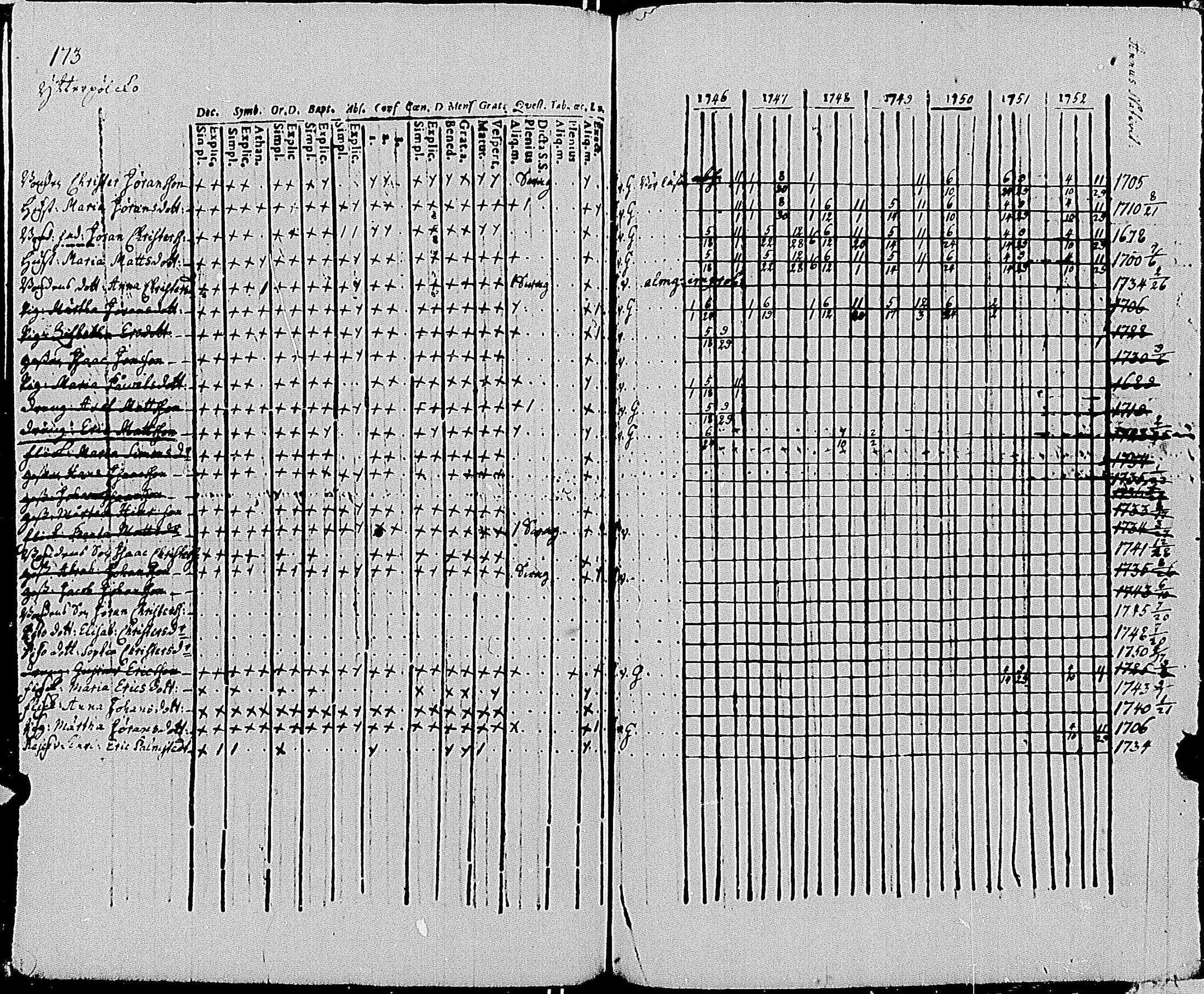 [ ../kirjat/Kirkonkirjat/tenhola/rippikirja_1746-1752_mko16-20/kuvat/177.jpg ]