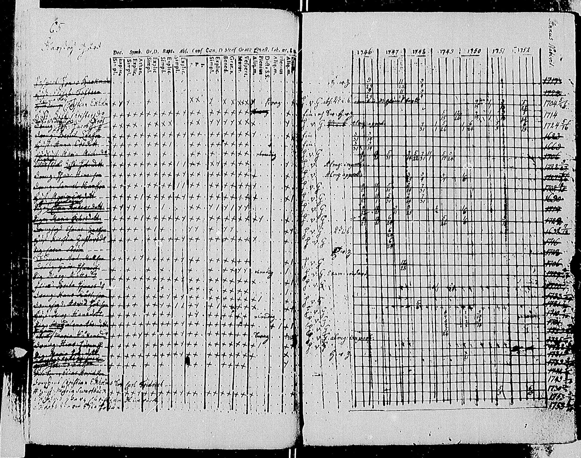 [ ../kirjat/Kirkonkirjat/tenhola/rippikirja_1746-1752_mko16-20/kuvat/70.jpg ]