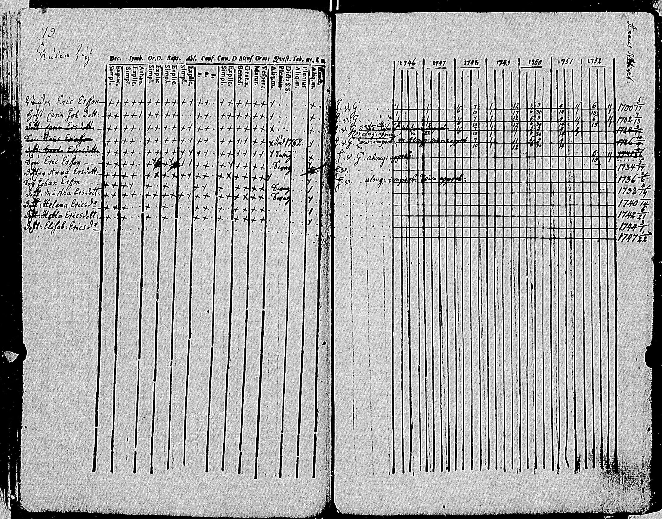 [ ../kirjat/Kirkonkirjat/tenhola/rippikirja_1746-1752_mko16-20/kuvat/84.jpg ]