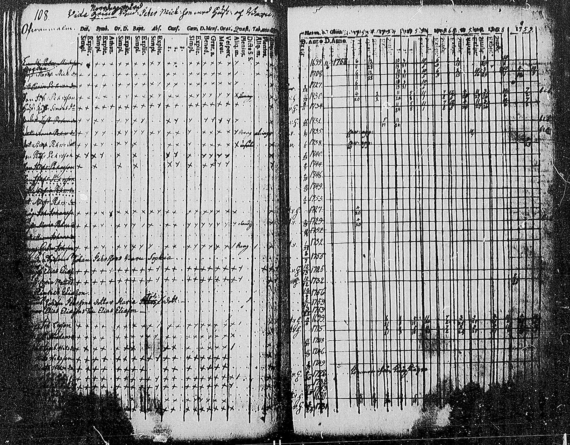 [ ../kirjat/Kirkonkirjat/tenhola/rippikirja_1753-1759_mko21-26/kuvat/108.jpg ]