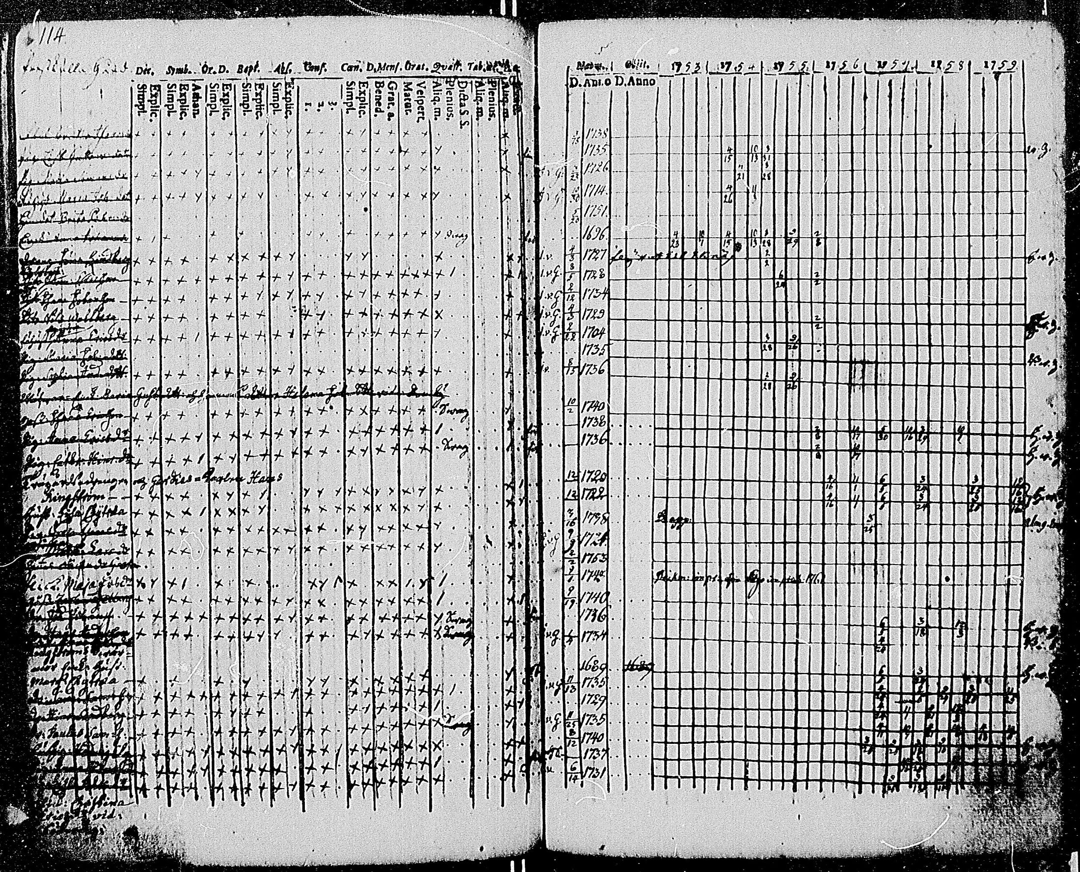 [ ../kirjat/Kirkonkirjat/tenhola/rippikirja_1753-1759_mko21-26/kuvat/114.jpg ]