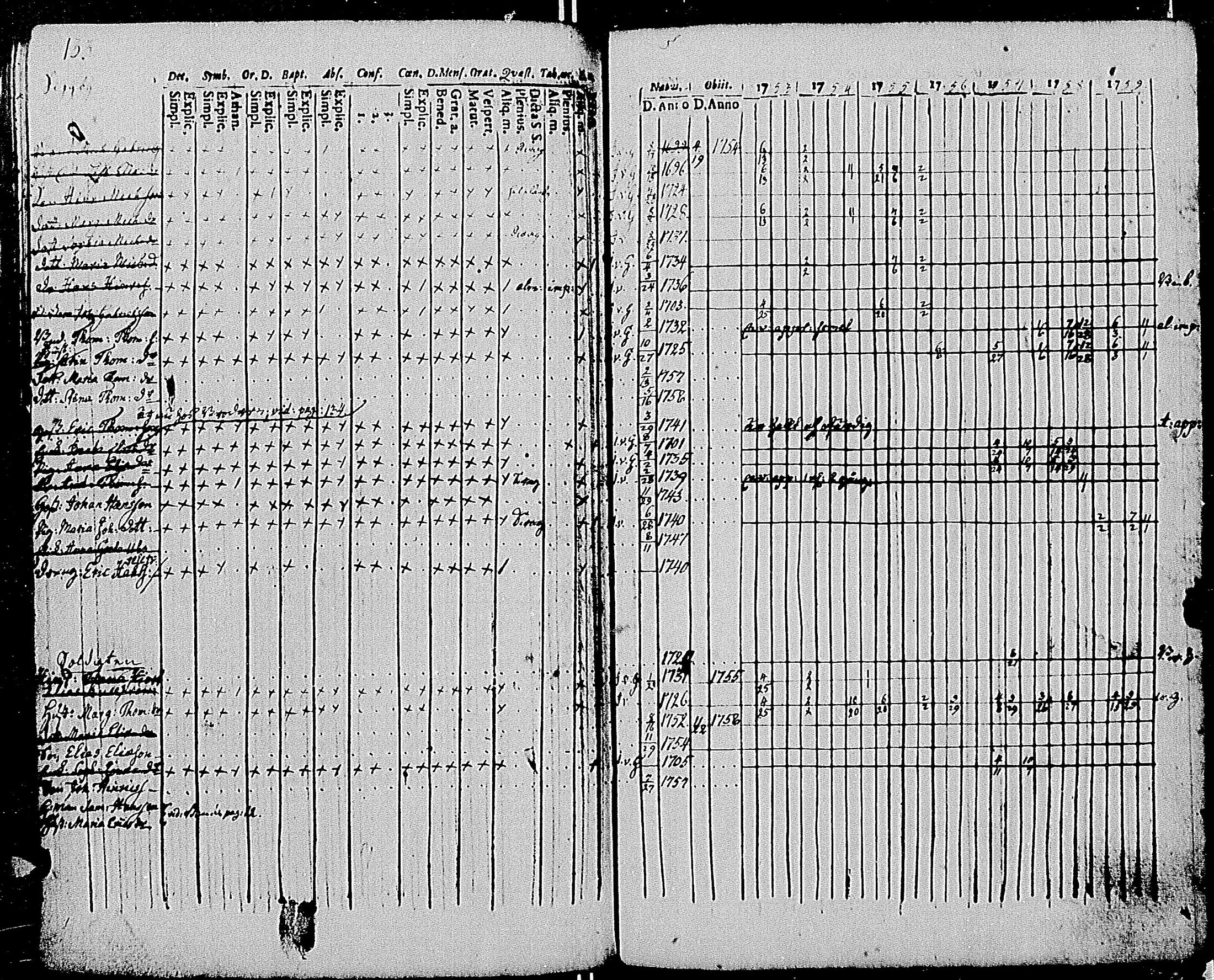 [ ../kirjat/Kirkonkirjat/tenhola/rippikirja_1753-1759_mko21-26/kuvat/133.jpg ]