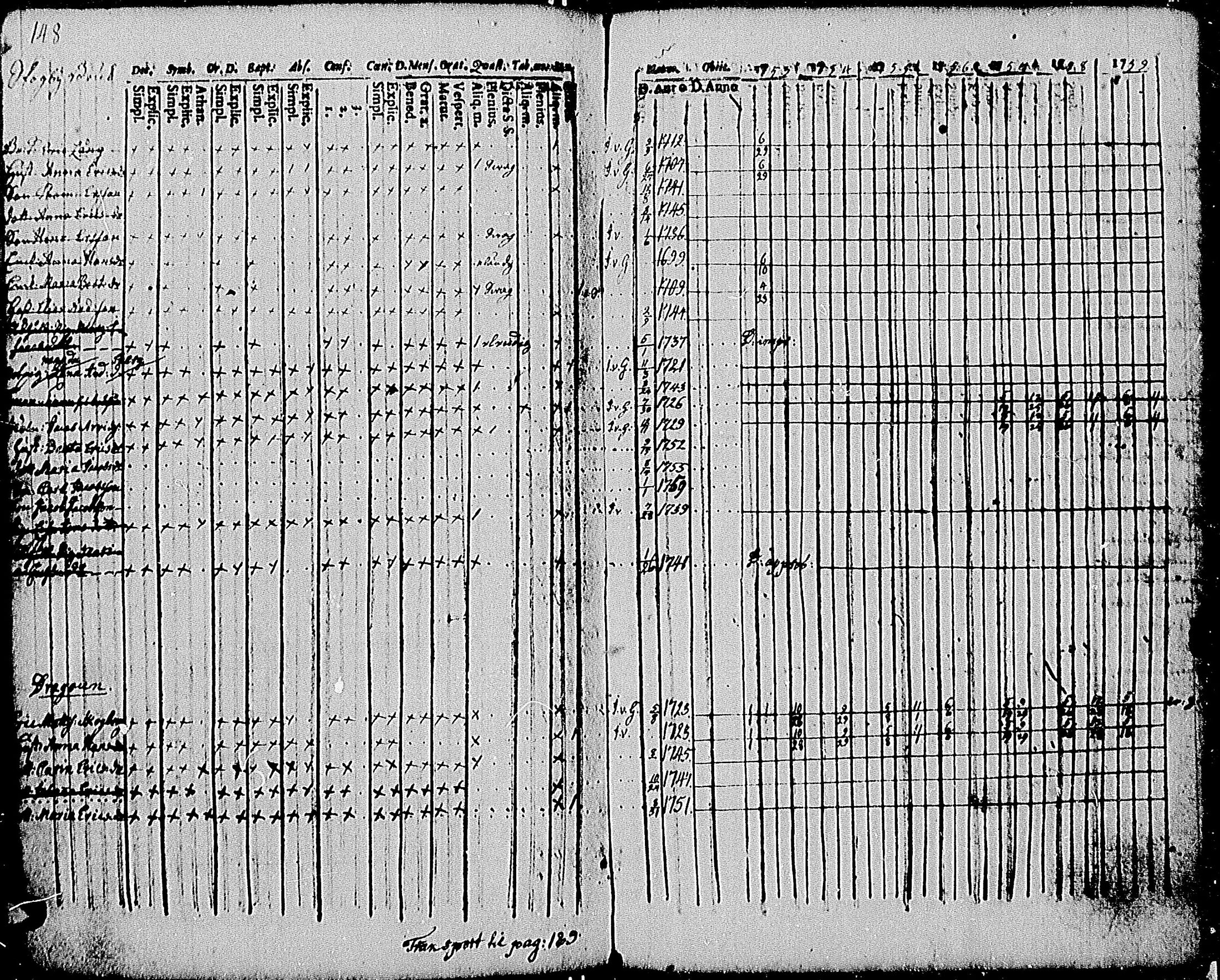 [ ../kirjat/Kirkonkirjat/tenhola/rippikirja_1753-1759_mko21-26/kuvat/148.jpg ]
