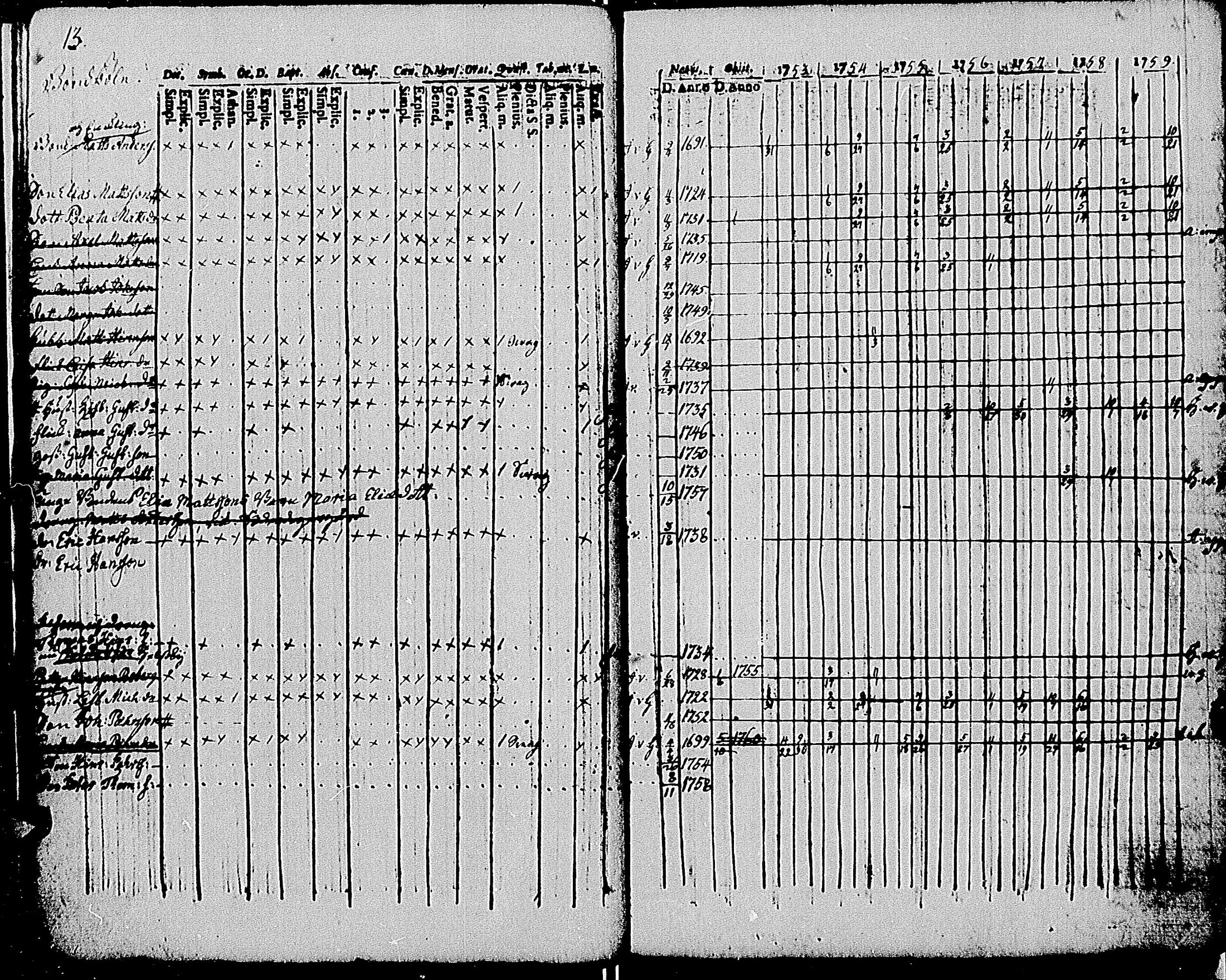 [ ../kirjat/Kirkonkirjat/tenhola/rippikirja_1753-1759_mko21-26/kuvat/17.jpg ]