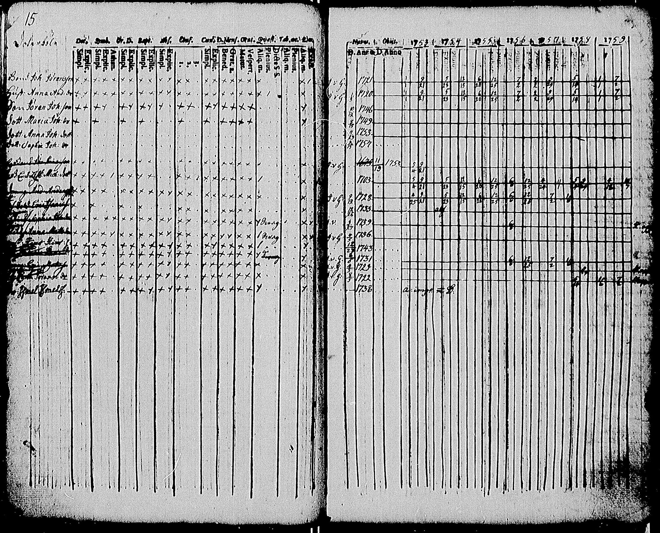 [ ../kirjat/Kirkonkirjat/tenhola/rippikirja_1753-1759_mko21-26/kuvat/19.jpg ]