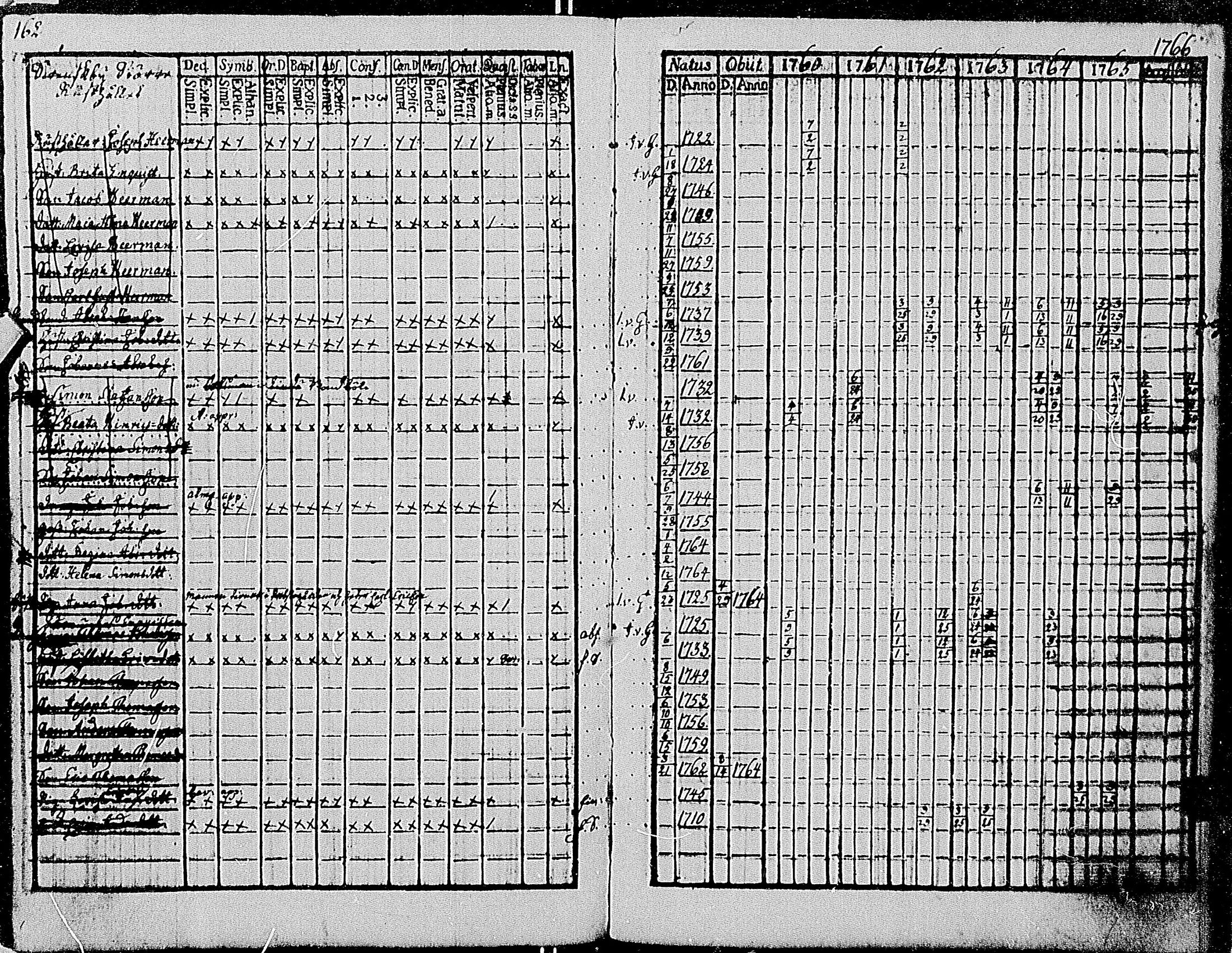 [ ../kirjat/Kirkonkirjat/tenhola/rippikirja_1760-1766_mko27-32/kuvat/161.jpg ]