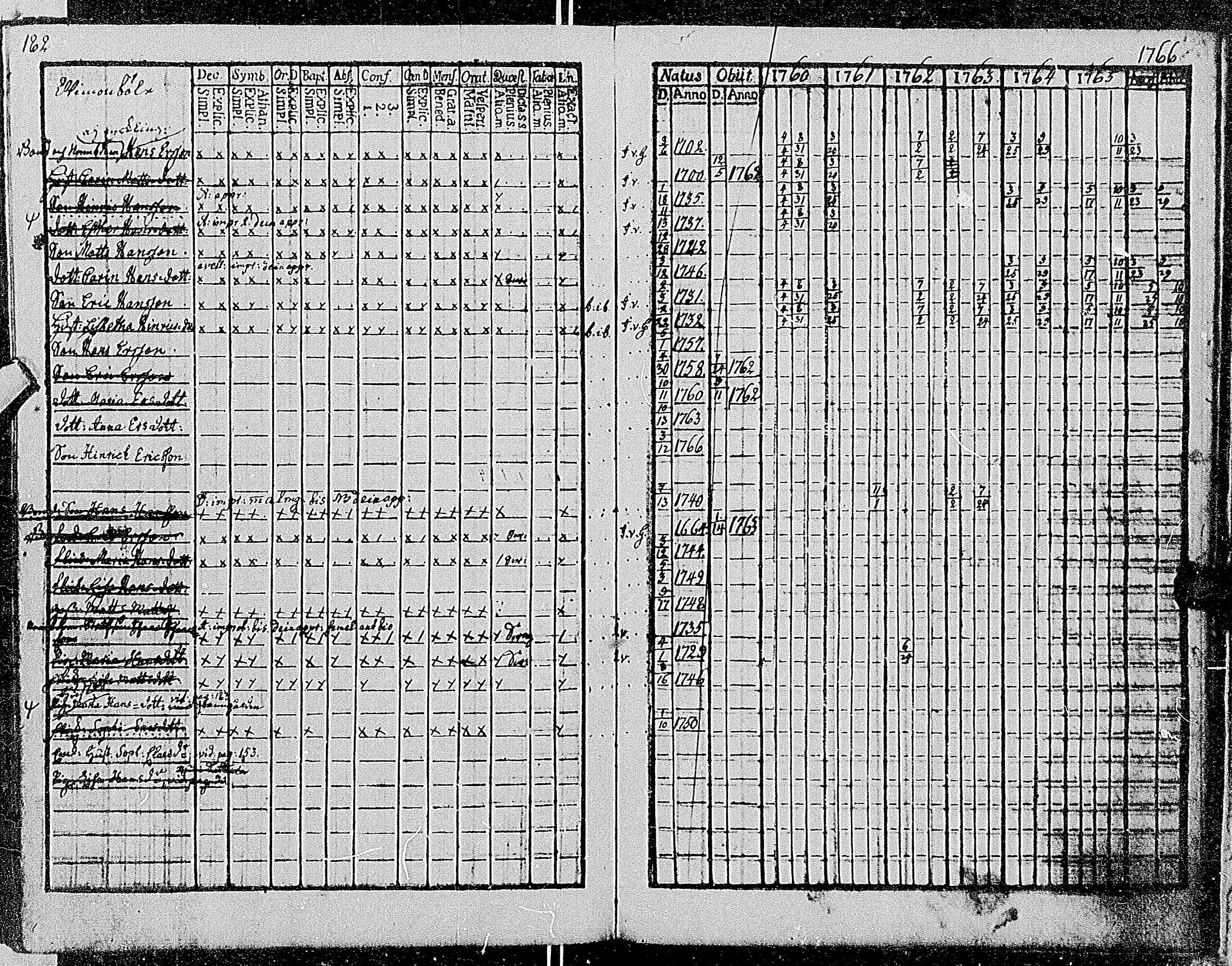 [ ../kirjat/Kirkonkirjat/tenhola/rippikirja_1760-1766_mko27-32/kuvat/181.jpg ]