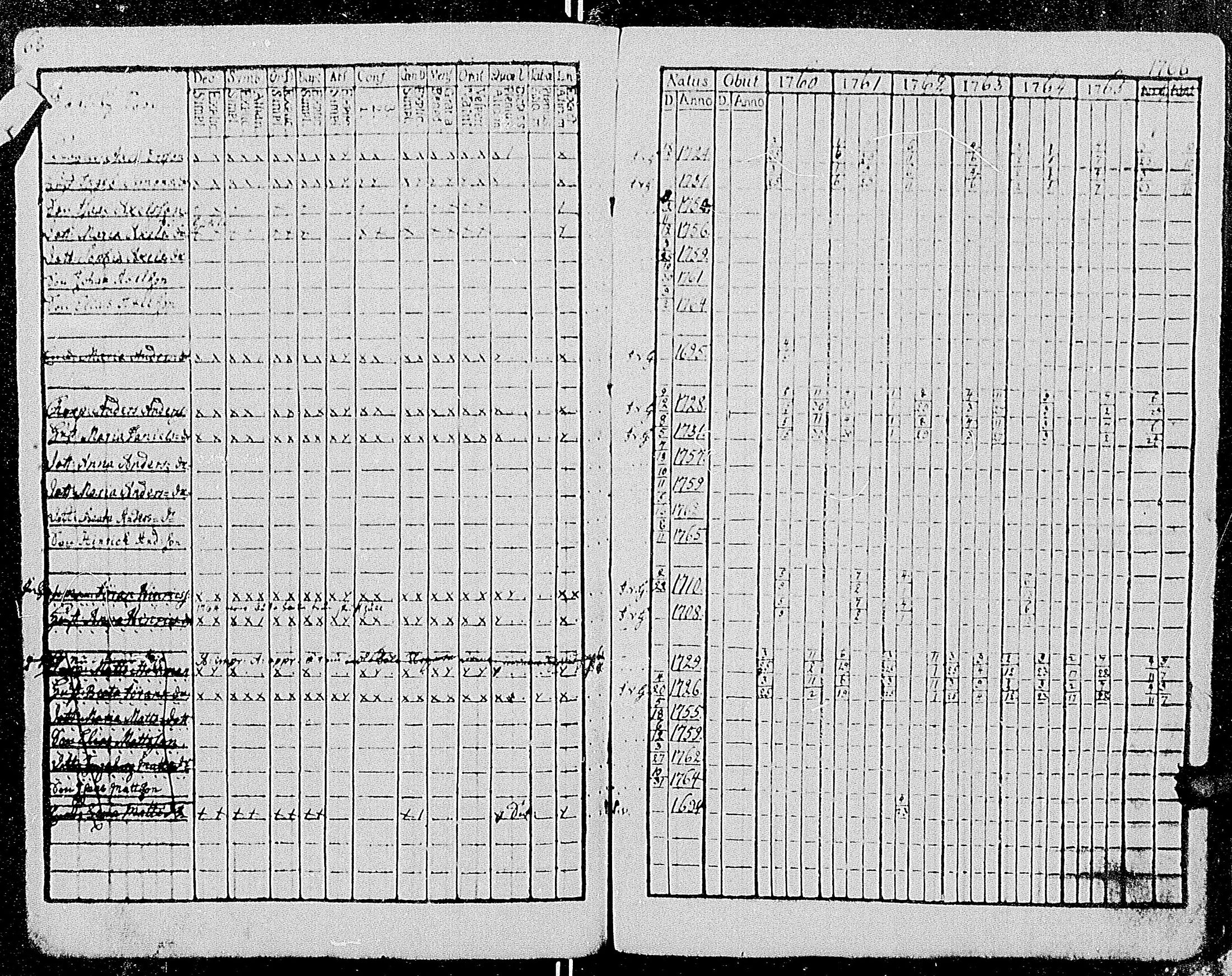 [ ../kirjat/Kirkonkirjat/tenhola/rippikirja_1760-1766_mko27-32/kuvat/71.jpg ]