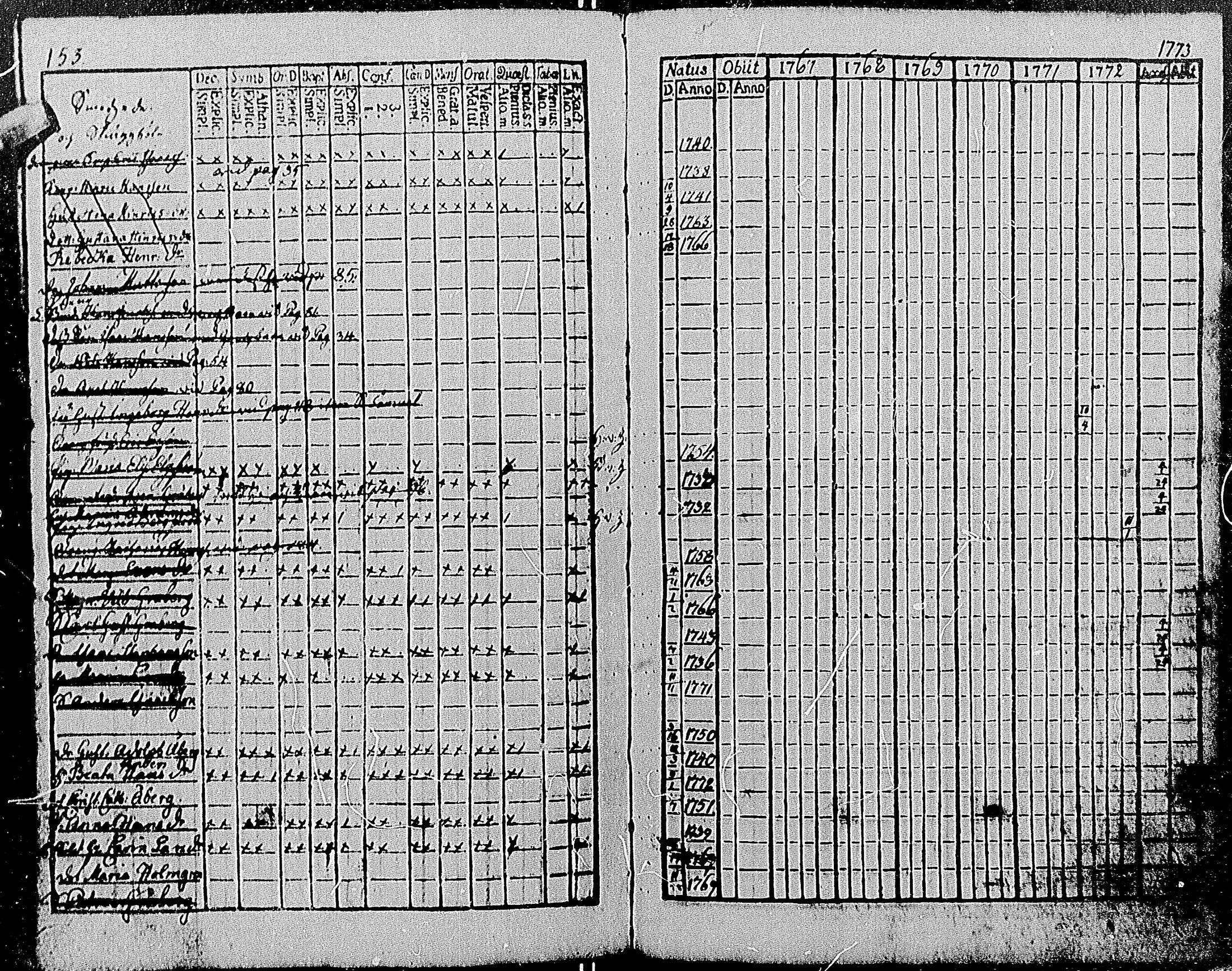 [ ../kirjat/Kirkonkirjat/tenhola/rippikirja_1767-1773_mko33-38/kuvat/156.jpg ]