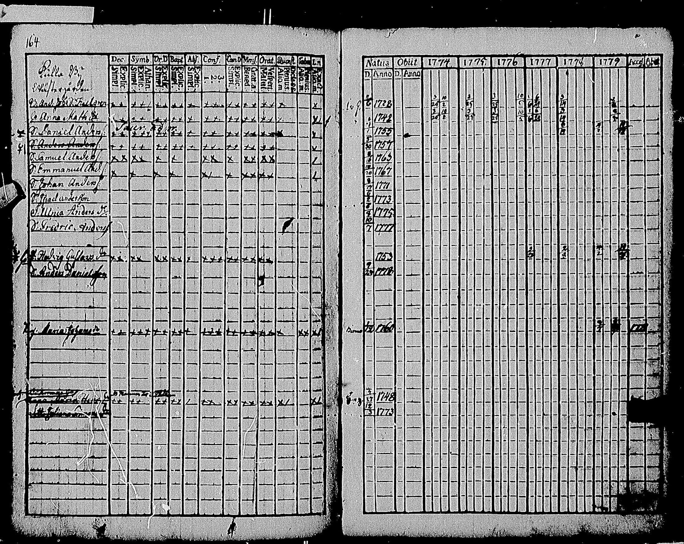 [ ../kirjat/Kirkonkirjat/tenhola/rippikirja_1774-1779_mko39-48/kuvat/161.jpg ]