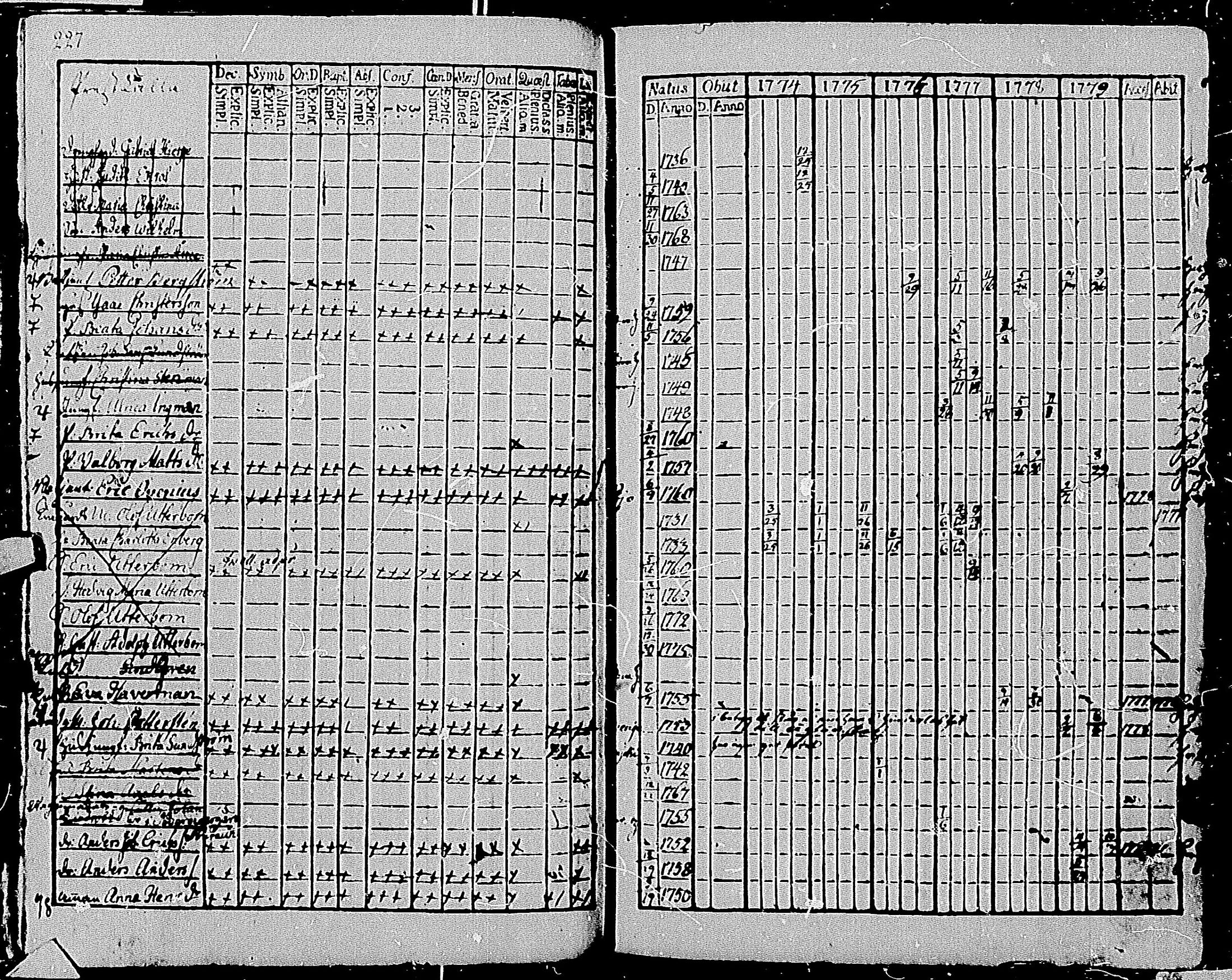 [ ../kirjat/Kirkonkirjat/tenhola/rippikirja_1774-1779_mko39-48/kuvat/224.jpg ]