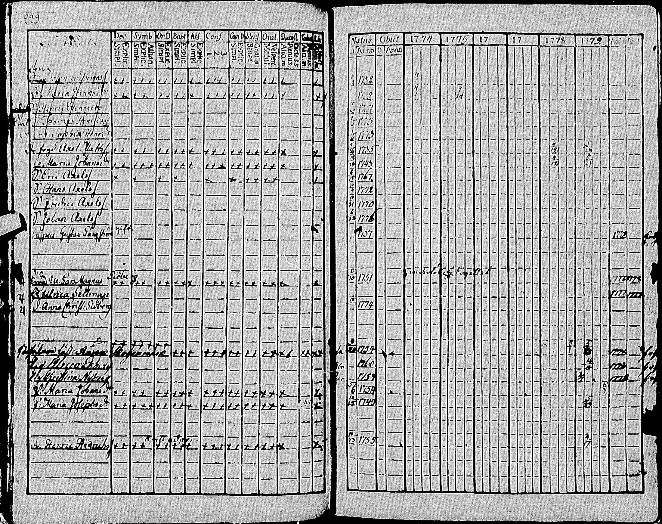 [ ../kirjat/Kirkonkirjat/tenhola/rippikirja_1774-1779_mko39-48/kuvat/226.jpg ]