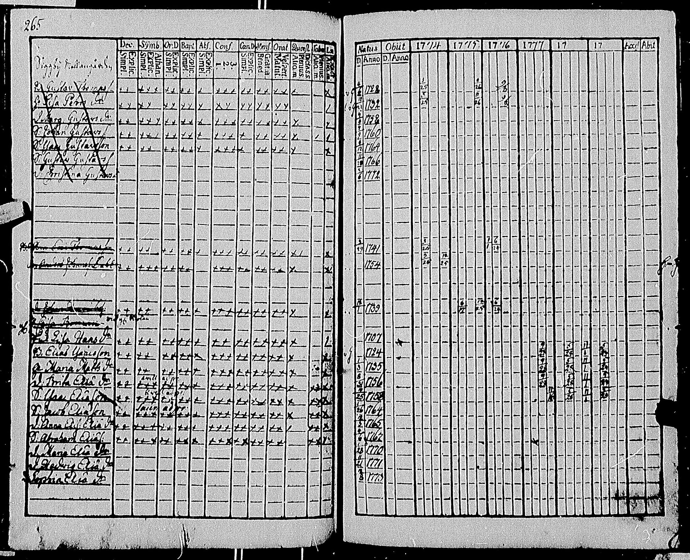 [ ../kirjat/Kirkonkirjat/tenhola/rippikirja_1774-1779_mko39-48/kuvat/258.jpg ]