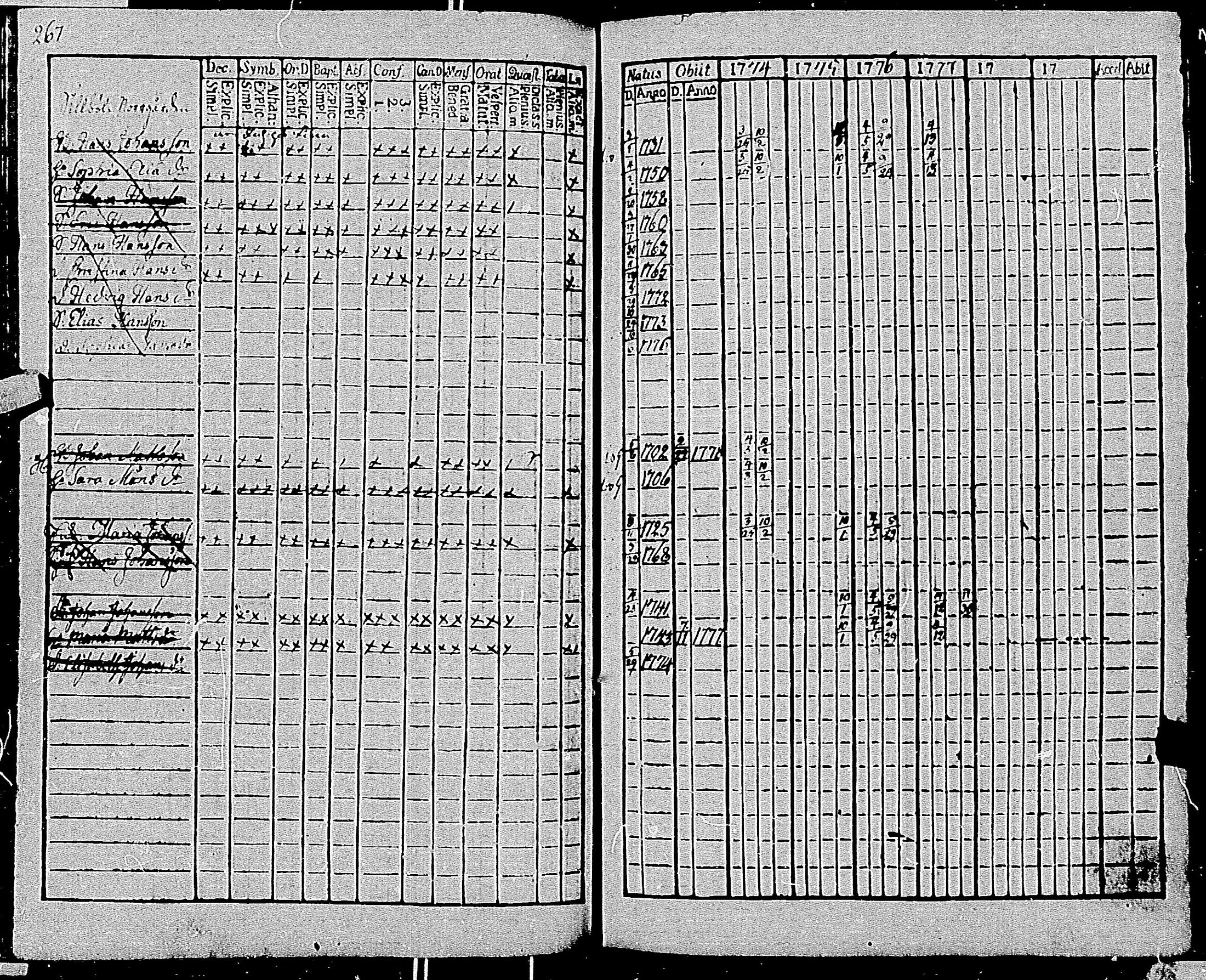 [ ../kirjat/Kirkonkirjat/tenhola/rippikirja_1774-1779_mko39-48/kuvat/260.jpg ]