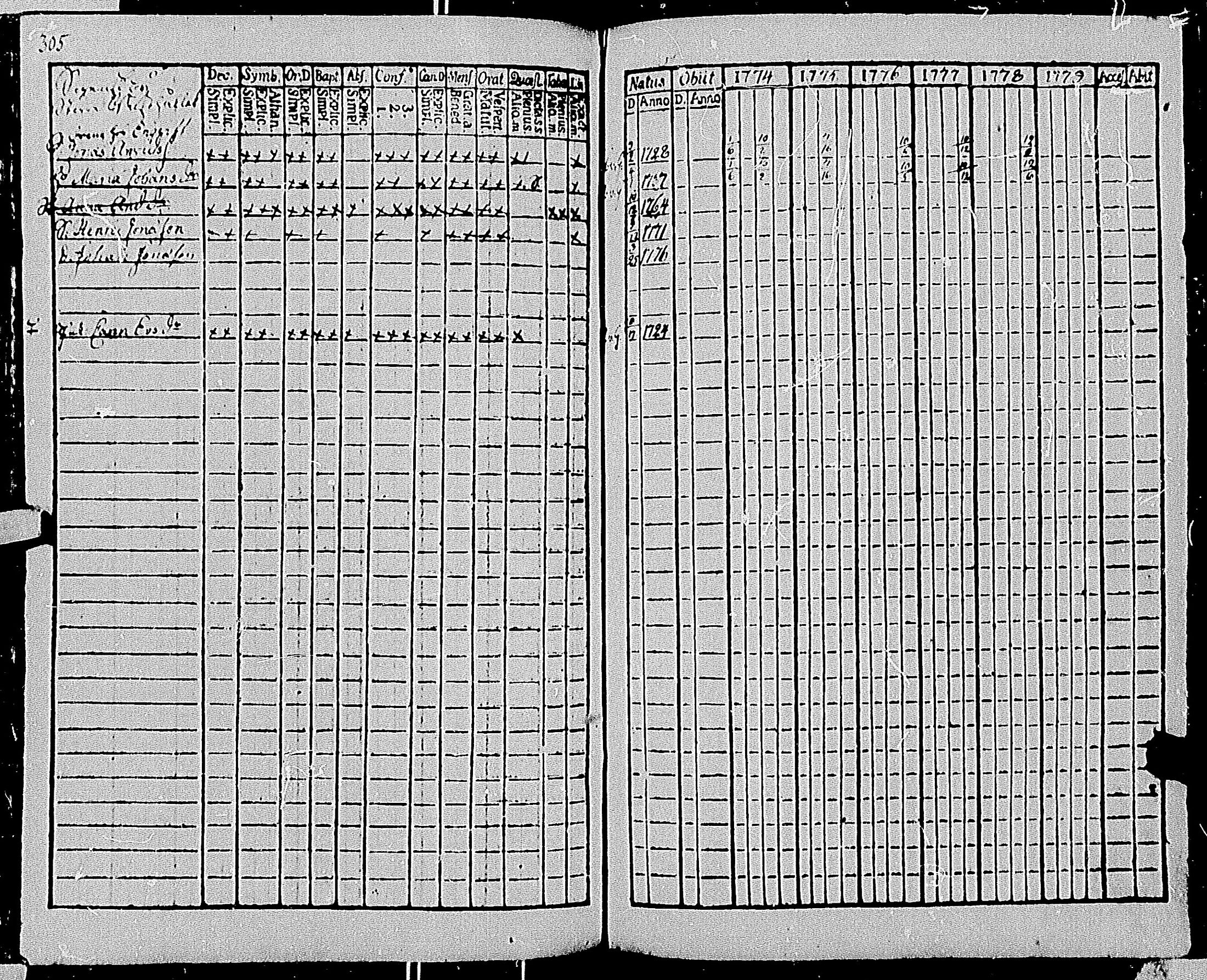[ ../kirjat/Kirkonkirjat/tenhola/rippikirja_1774-1779_mko39-48/kuvat/295.jpg ]