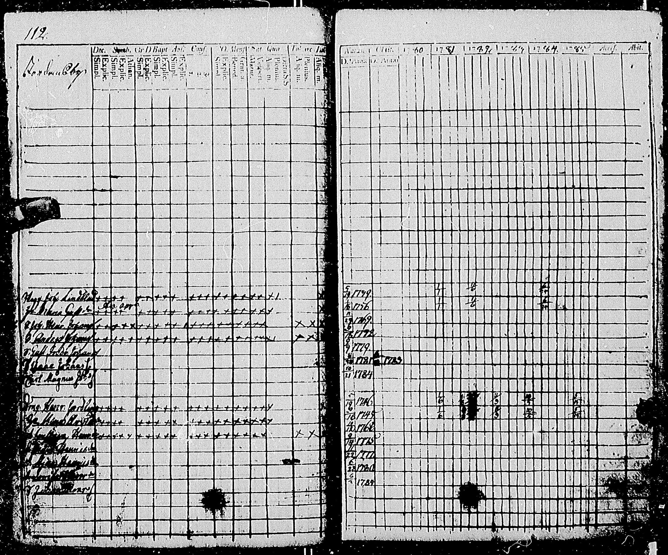 [ ../kirjat/Kirkonkirjat/tenhola/rippikirja_1780-1785_mko49-58/kuvat/114.jpg ]