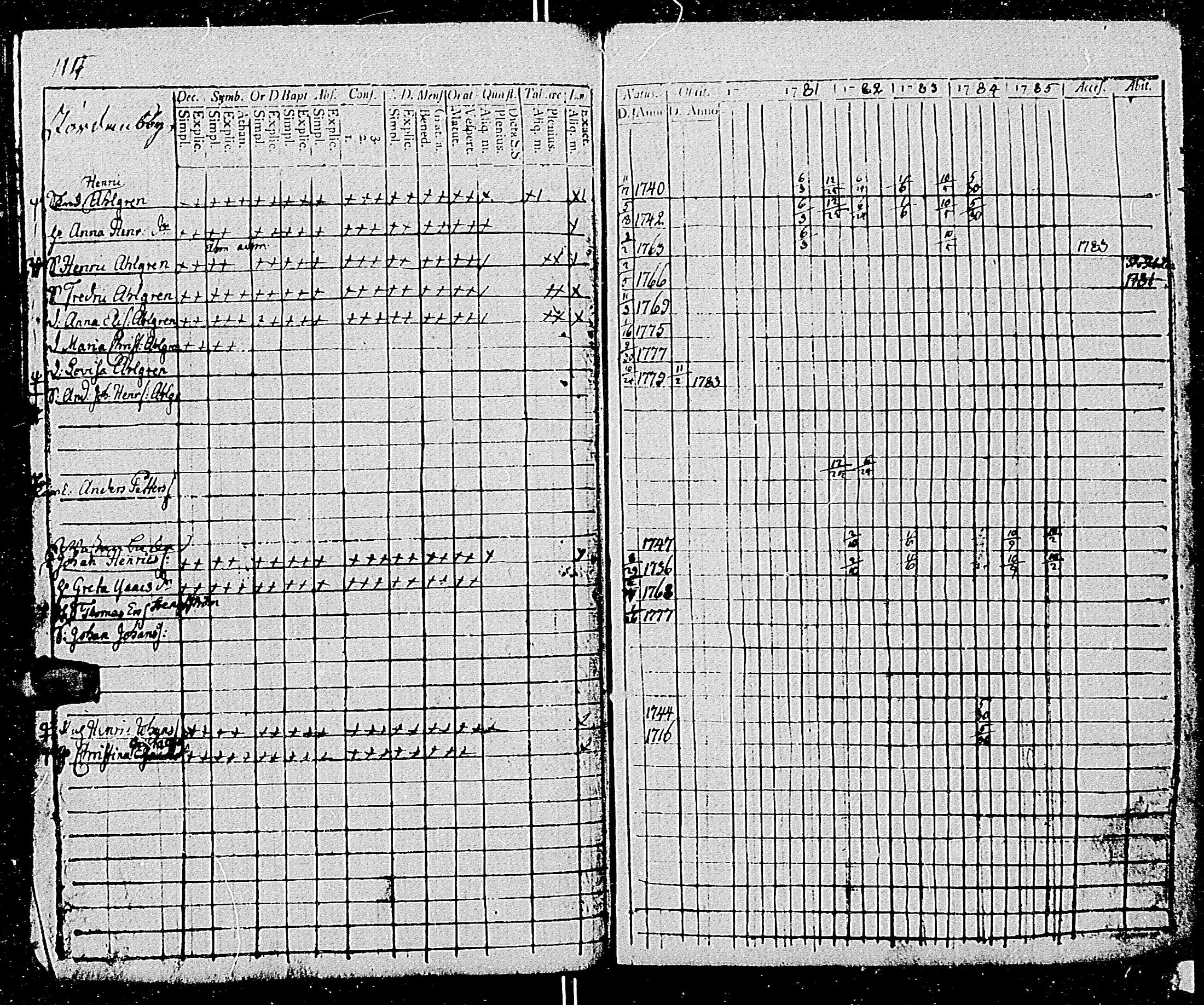 [ ../kirjat/Kirkonkirjat/tenhola/rippikirja_1780-1785_mko49-58/kuvat/117.jpg ]