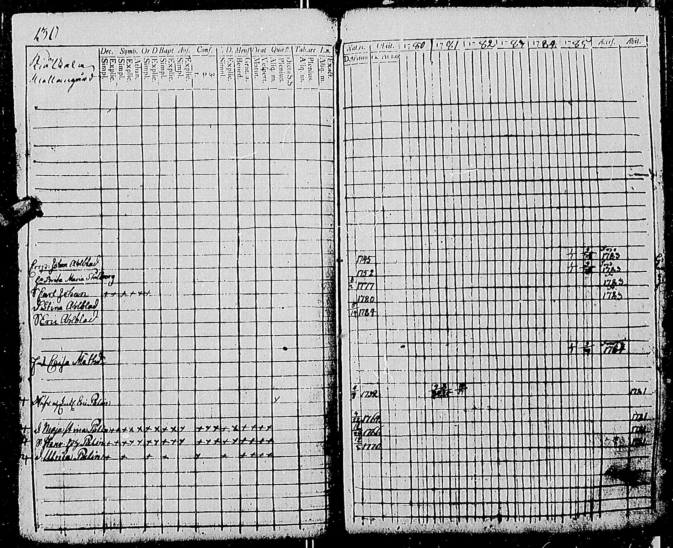[ ../kirjat/Kirkonkirjat/tenhola/rippikirja_1780-1785_mko49-58/kuvat/132.jpg ]