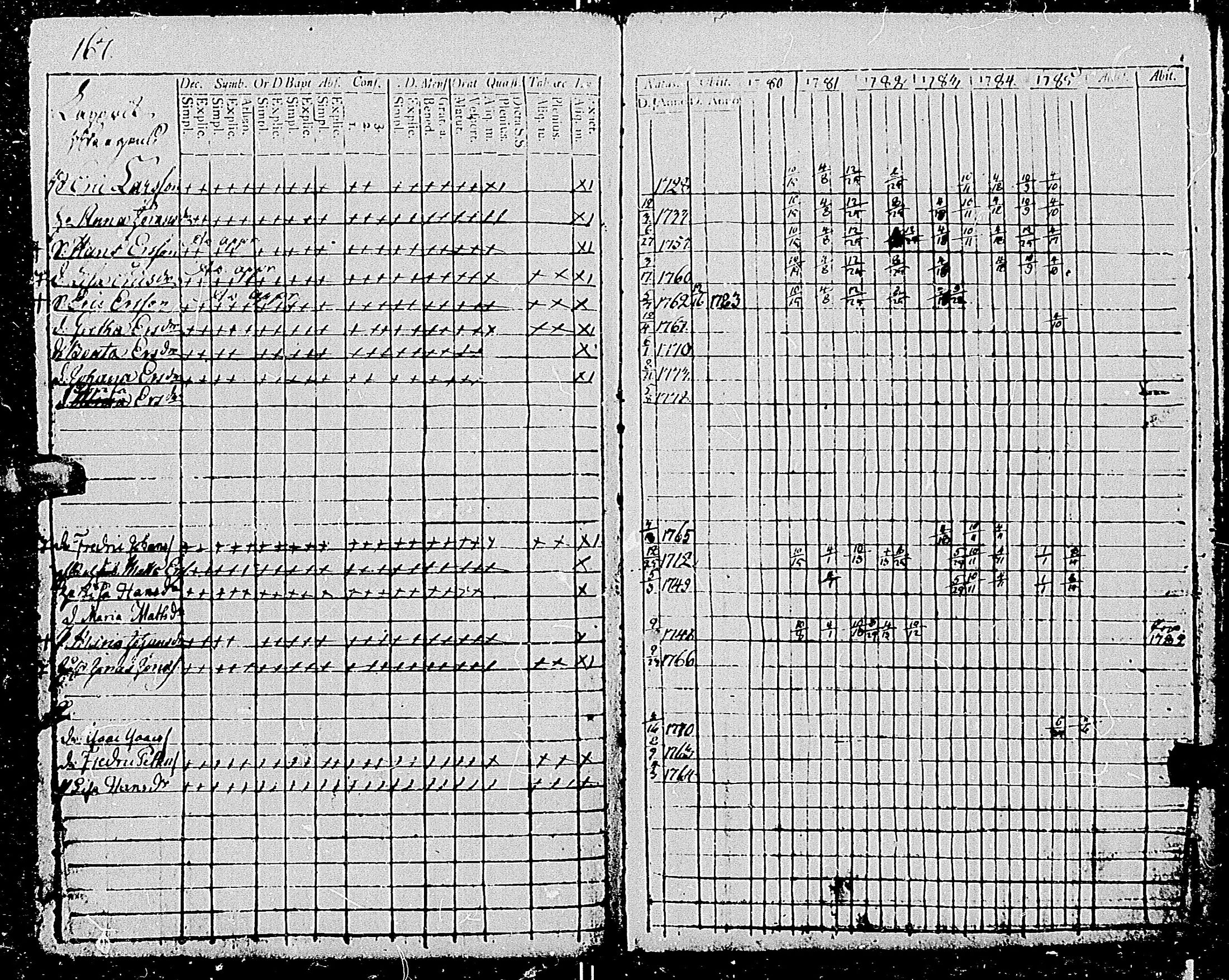 [ ../kirjat/Kirkonkirjat/tenhola/rippikirja_1780-1785_mko49-58/kuvat/167.jpg ]