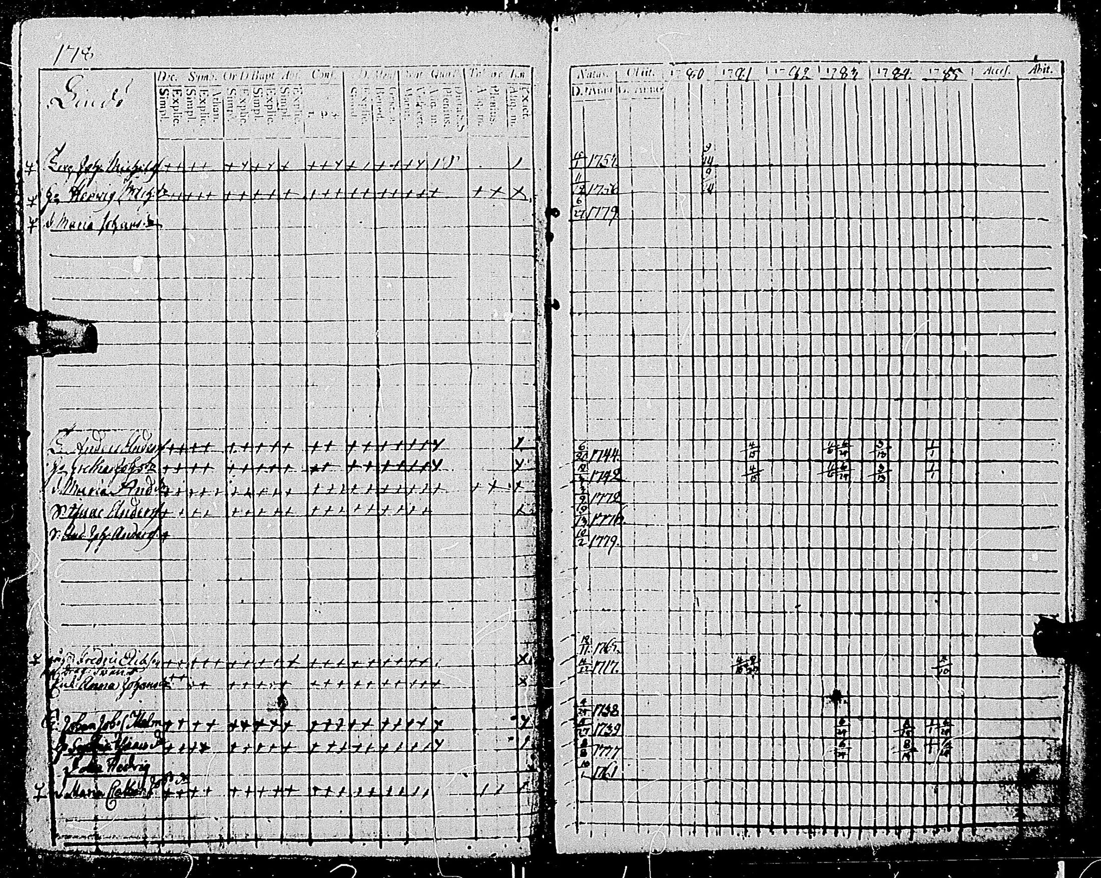 [ ../kirjat/Kirkonkirjat/tenhola/rippikirja_1780-1785_mko49-58/kuvat/178.jpg ]