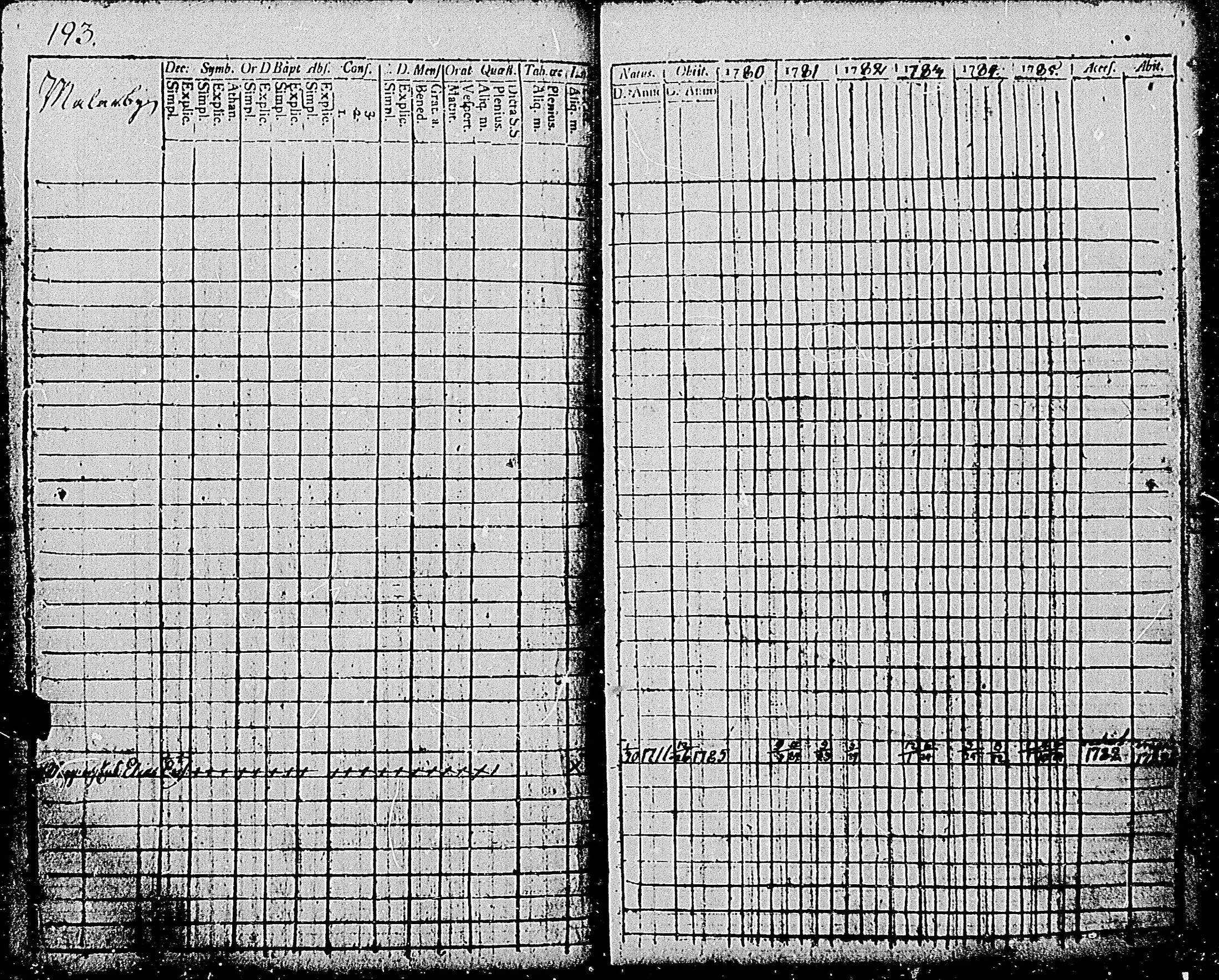 [ ../kirjat/Kirkonkirjat/tenhola/rippikirja_1780-1785_mko49-58/kuvat/192.jpg ]