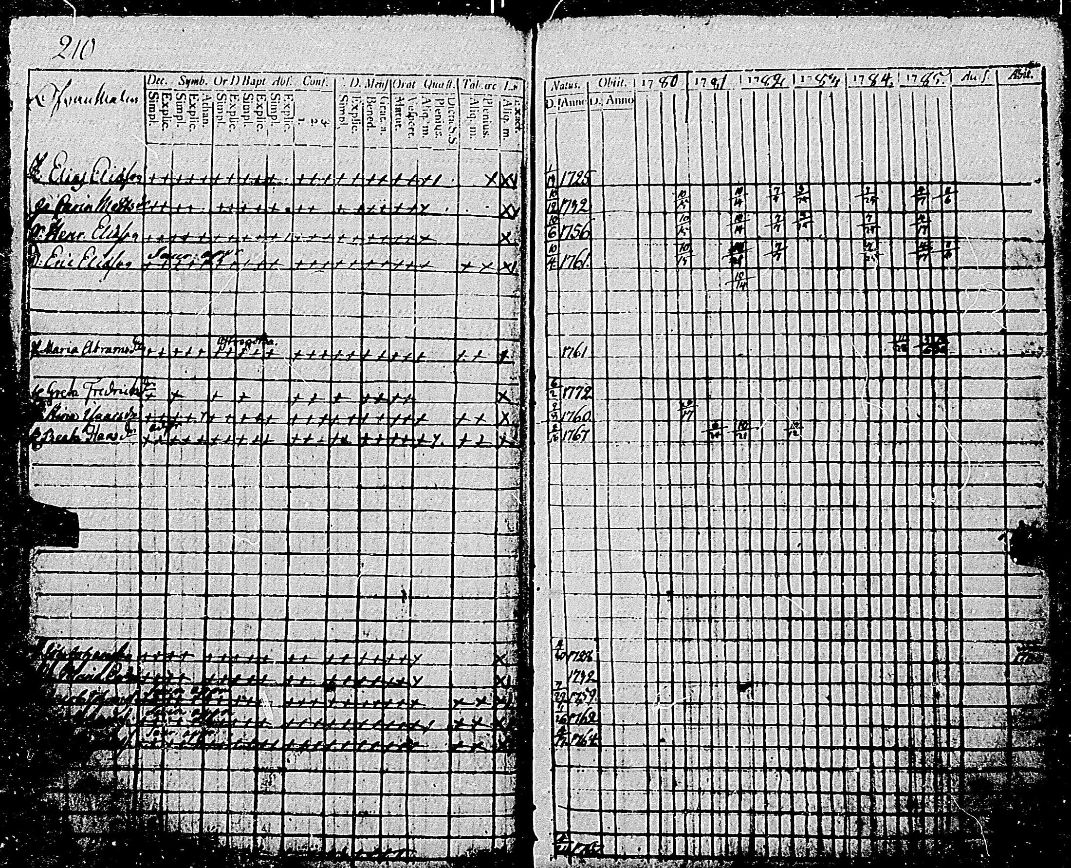 [ ../kirjat/Kirkonkirjat/tenhola/rippikirja_1780-1785_mko49-58/kuvat/209.jpg ]