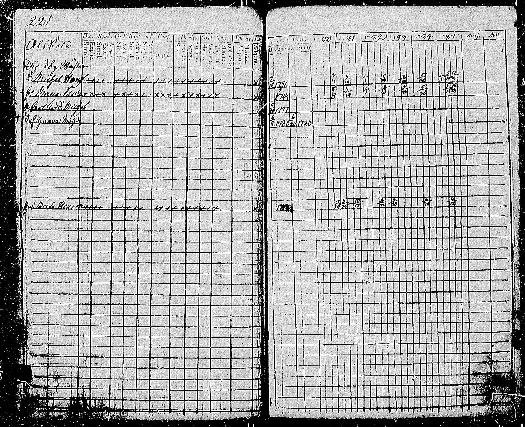 [ ../kirjat/Kirkonkirjat/tenhola/rippikirja_1780-1785_mko49-58/kuvat/220.jpg ]