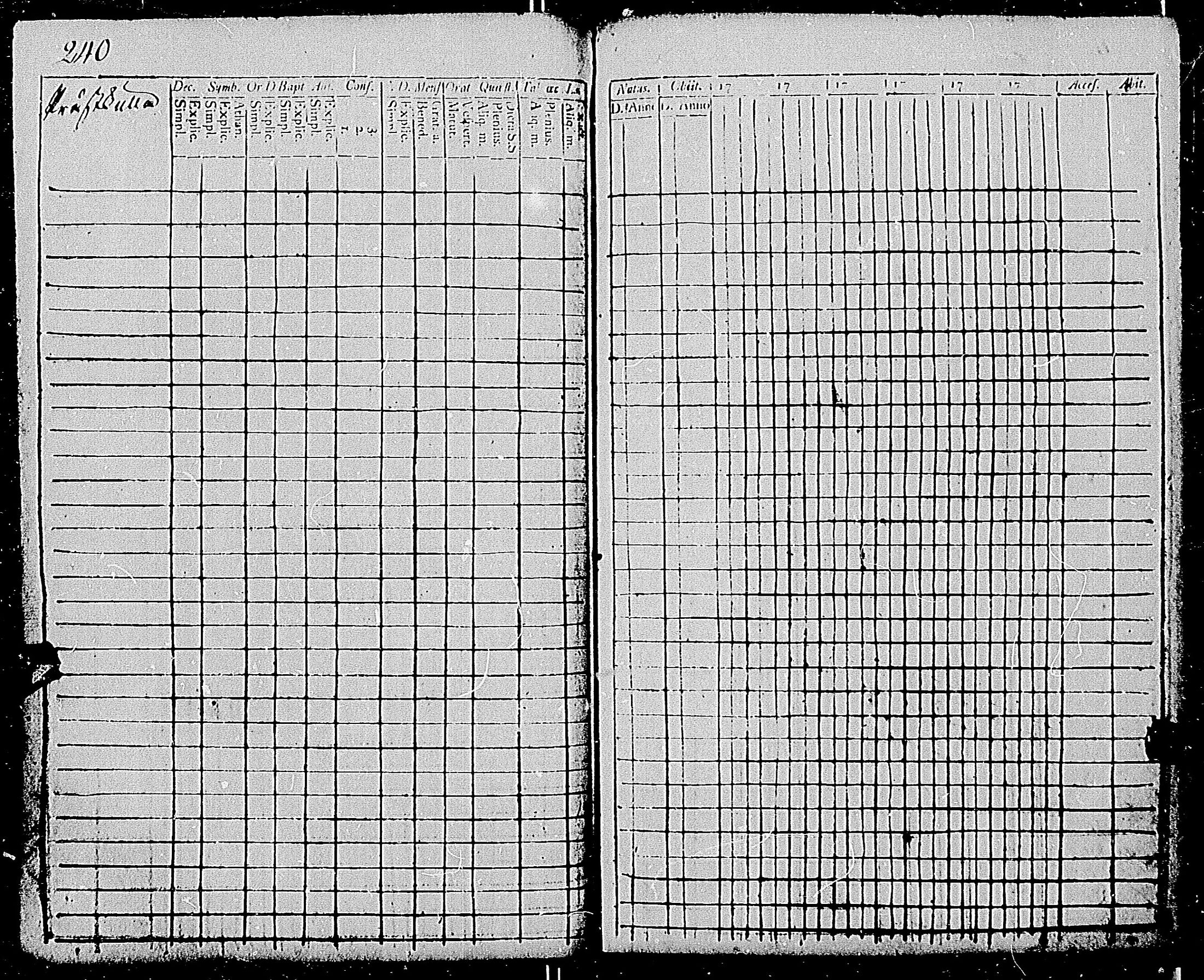 [ ../kirjat/Kirkonkirjat/tenhola/rippikirja_1780-1785_mko49-58/kuvat/238.jpg ]
