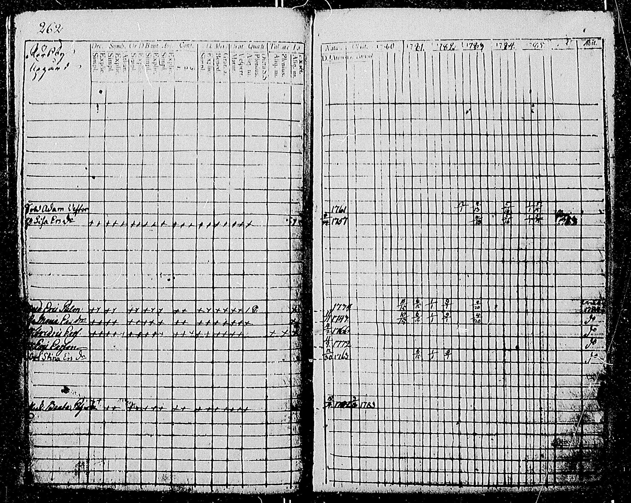 [ ../kirjat/Kirkonkirjat/tenhola/rippikirja_1780-1785_mko49-58/kuvat/259.jpg ]