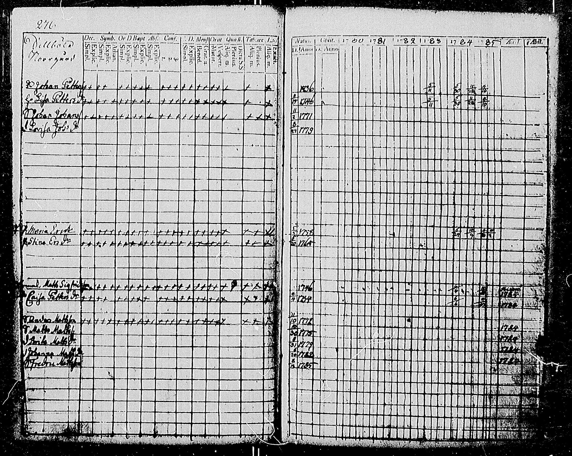 [ ../kirjat/Kirkonkirjat/tenhola/rippikirja_1780-1785_mko49-58/kuvat/273.jpg ]