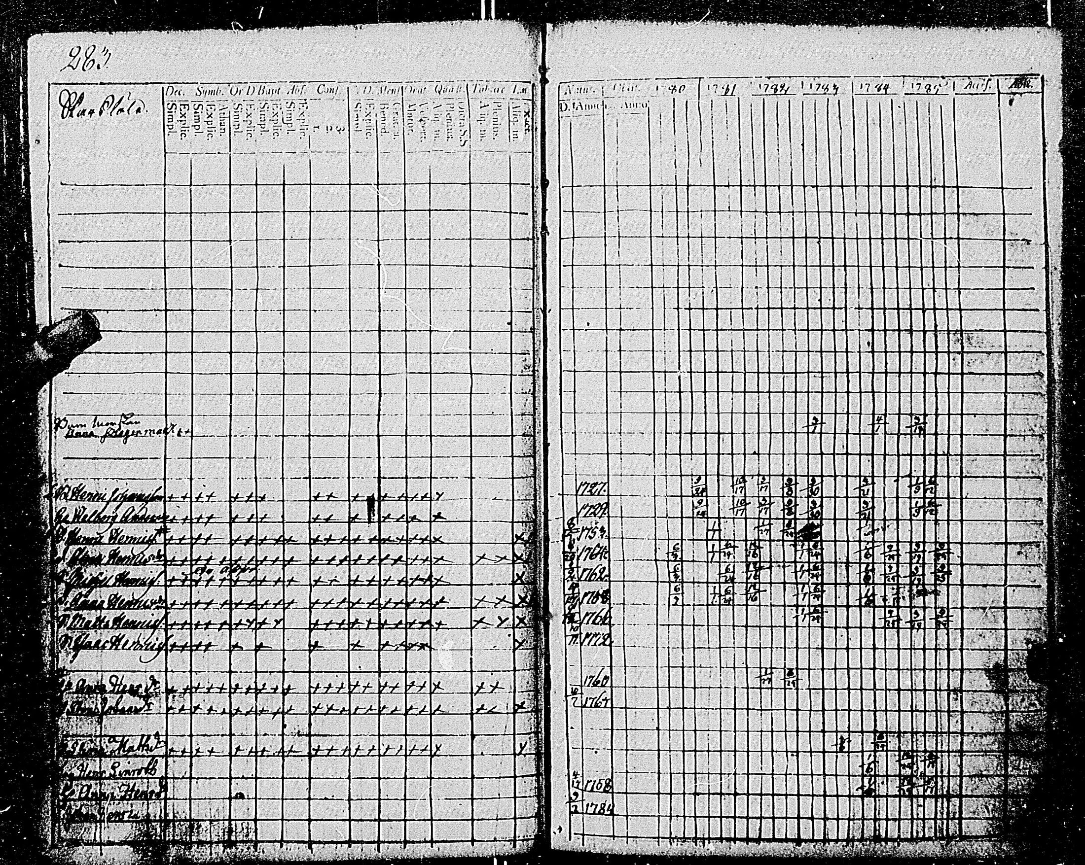 [ ../kirjat/Kirkonkirjat/tenhola/rippikirja_1780-1785_mko49-58/kuvat/280.jpg ]