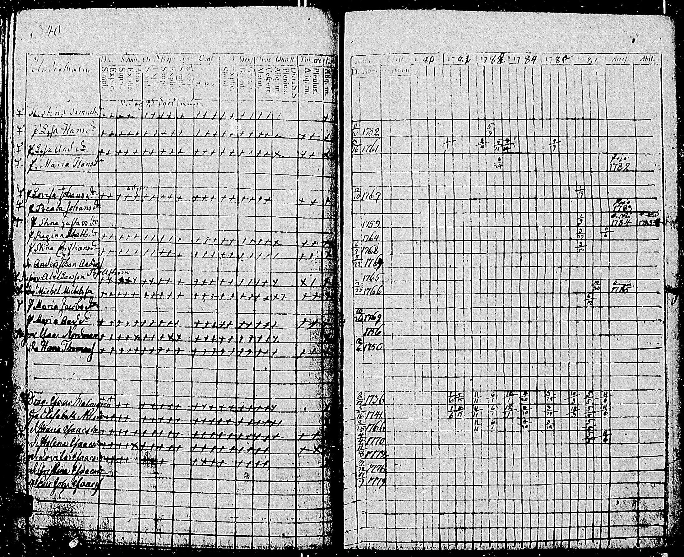 [ ../kirjat/Kirkonkirjat/tenhola/rippikirja_1780-1785_mko49-58/kuvat/337.jpg ]