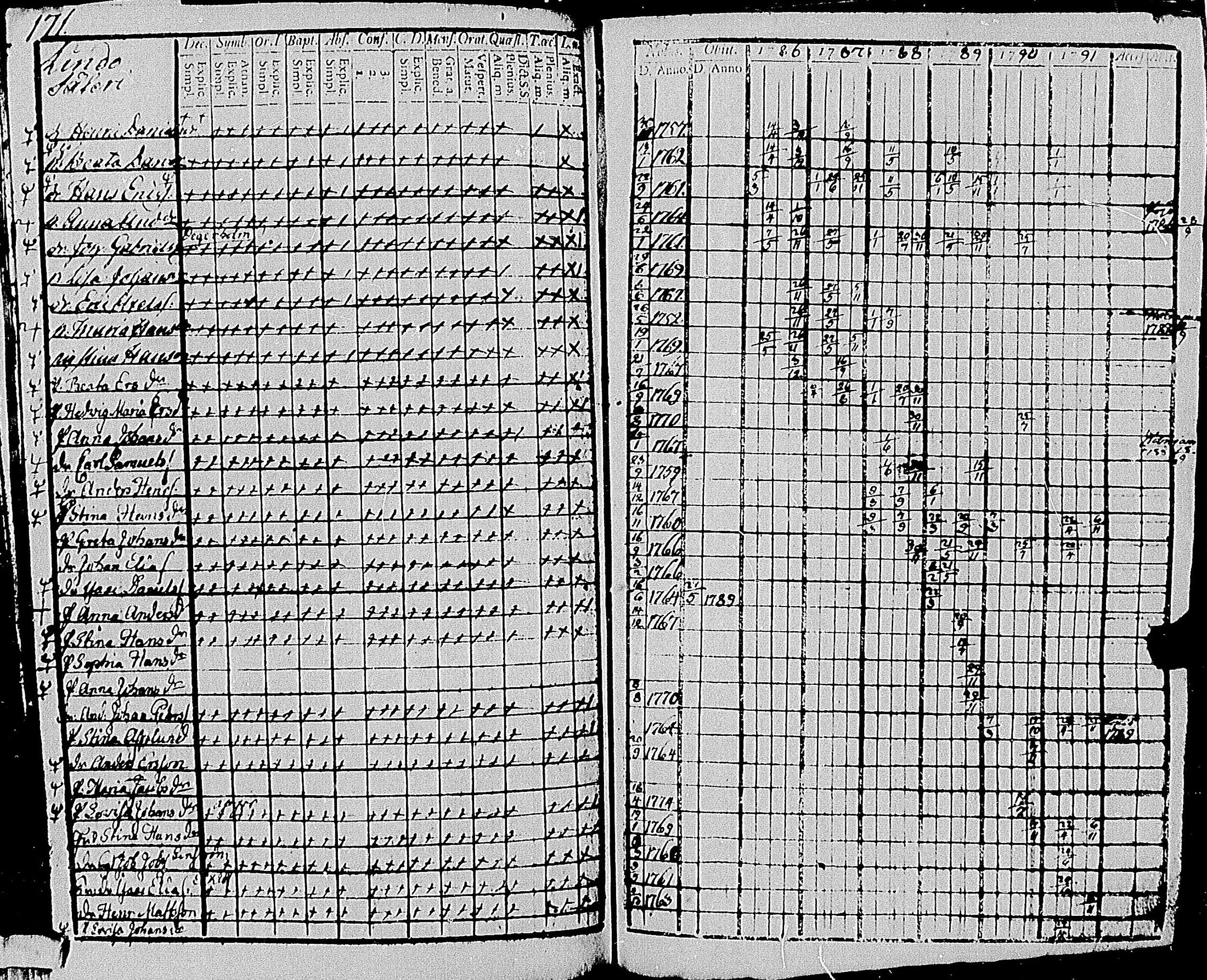 [ ../kirjat/Kirkonkirjat/tenhola/rippikirja_1786-1791_mko59-67/kuvat/173.jpg ]