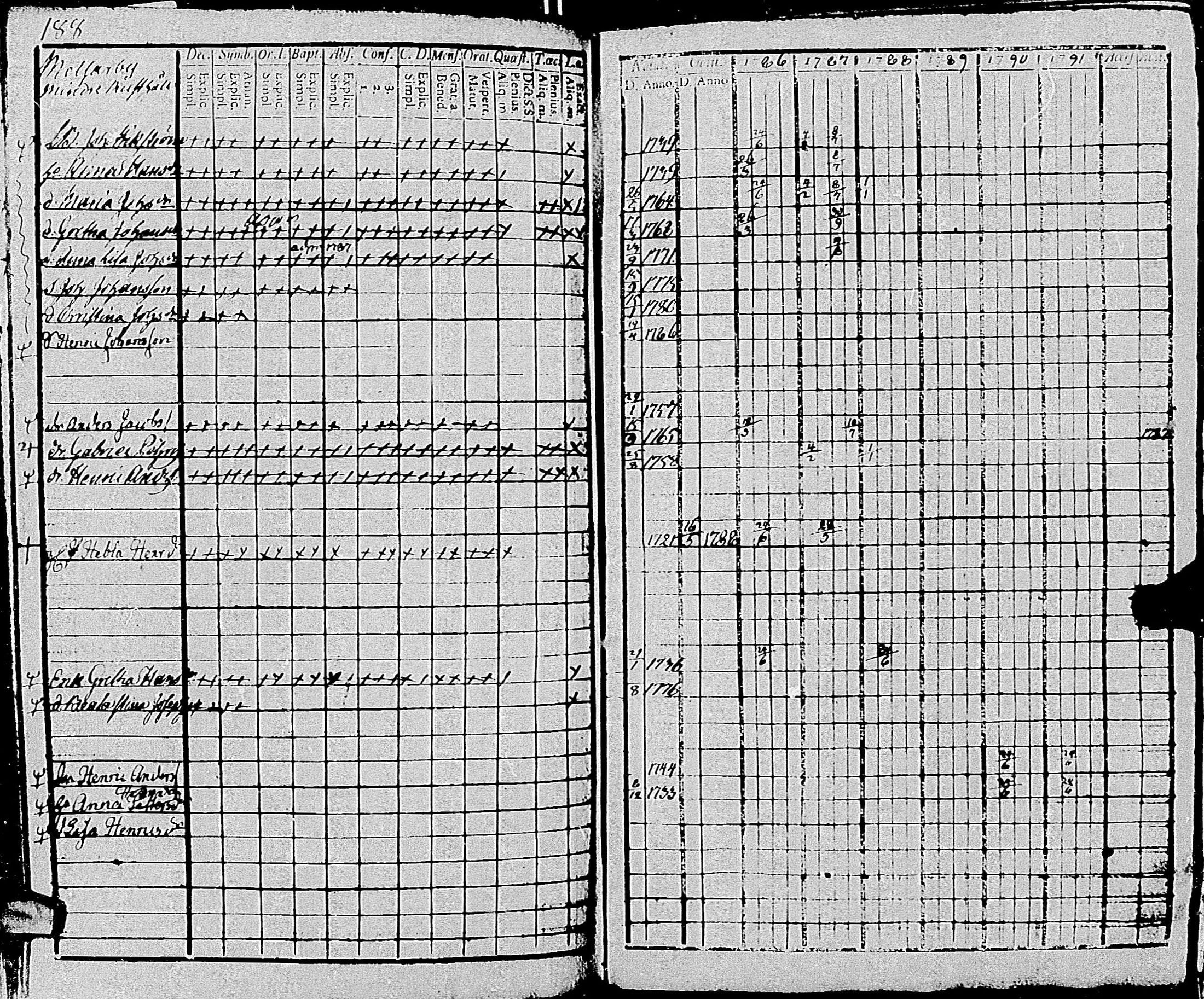 [ ../kirjat/Kirkonkirjat/tenhola/rippikirja_1786-1791_mko59-67/kuvat/190.jpg ]