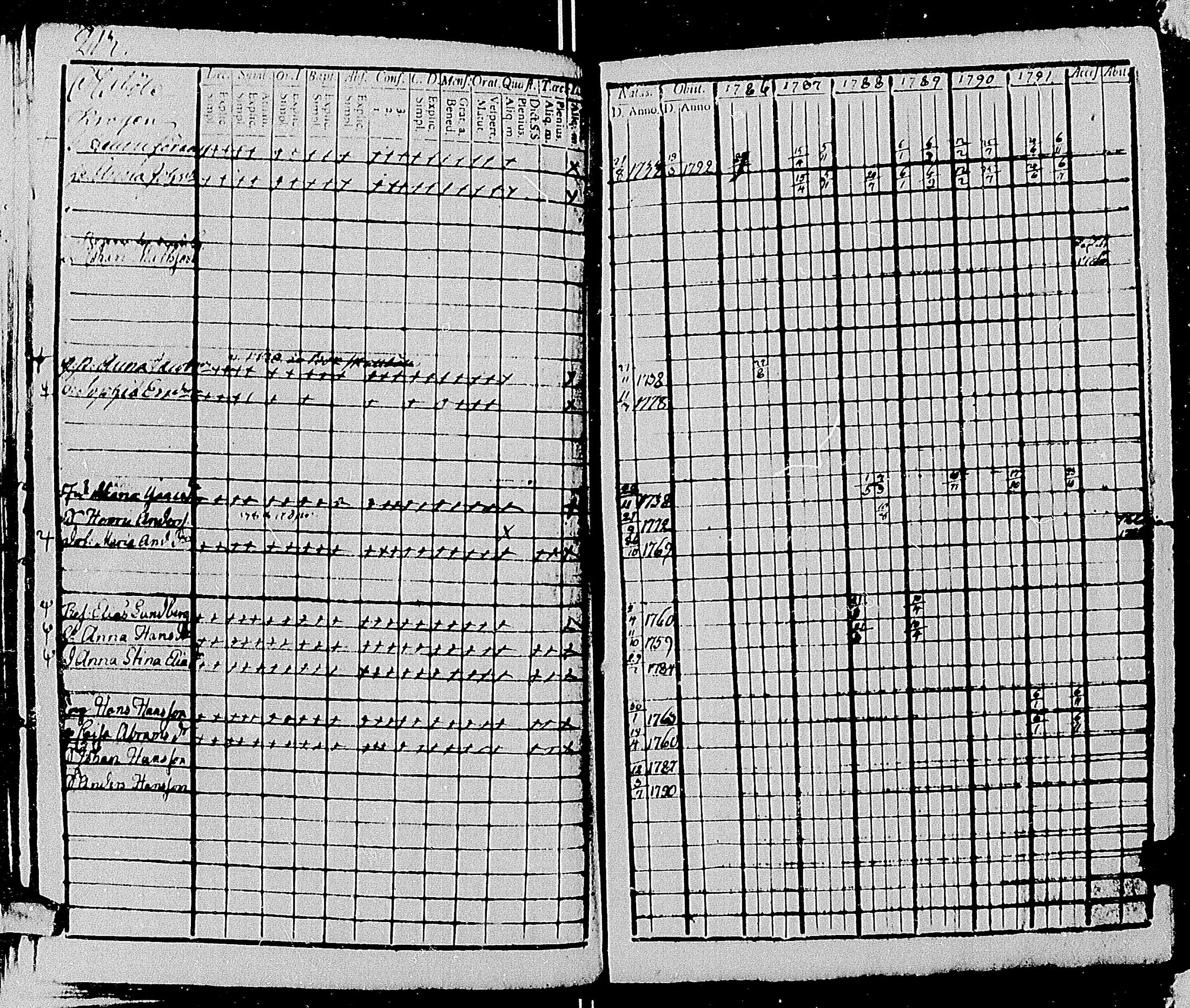 [ ../kirjat/Kirkonkirjat/tenhola/rippikirja_1786-1791_mko59-67/kuvat/216.jpg ]