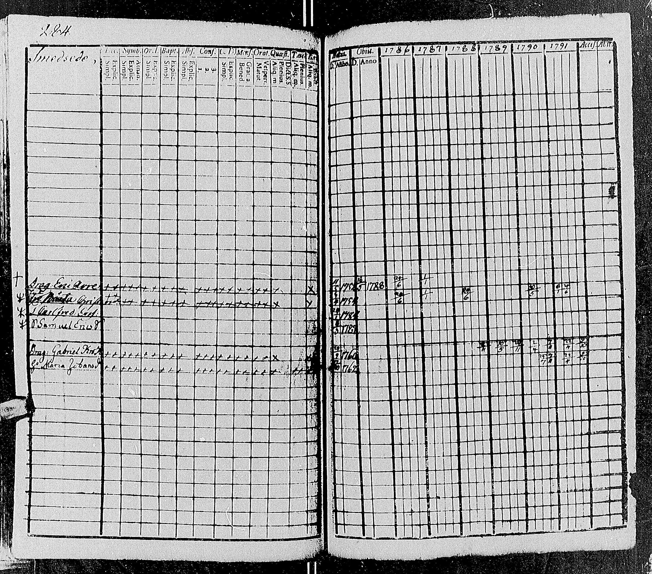 [ ../kirjat/Kirkonkirjat/tenhola/rippikirja_1786-1791_mko59-67/kuvat/288.jpg ]