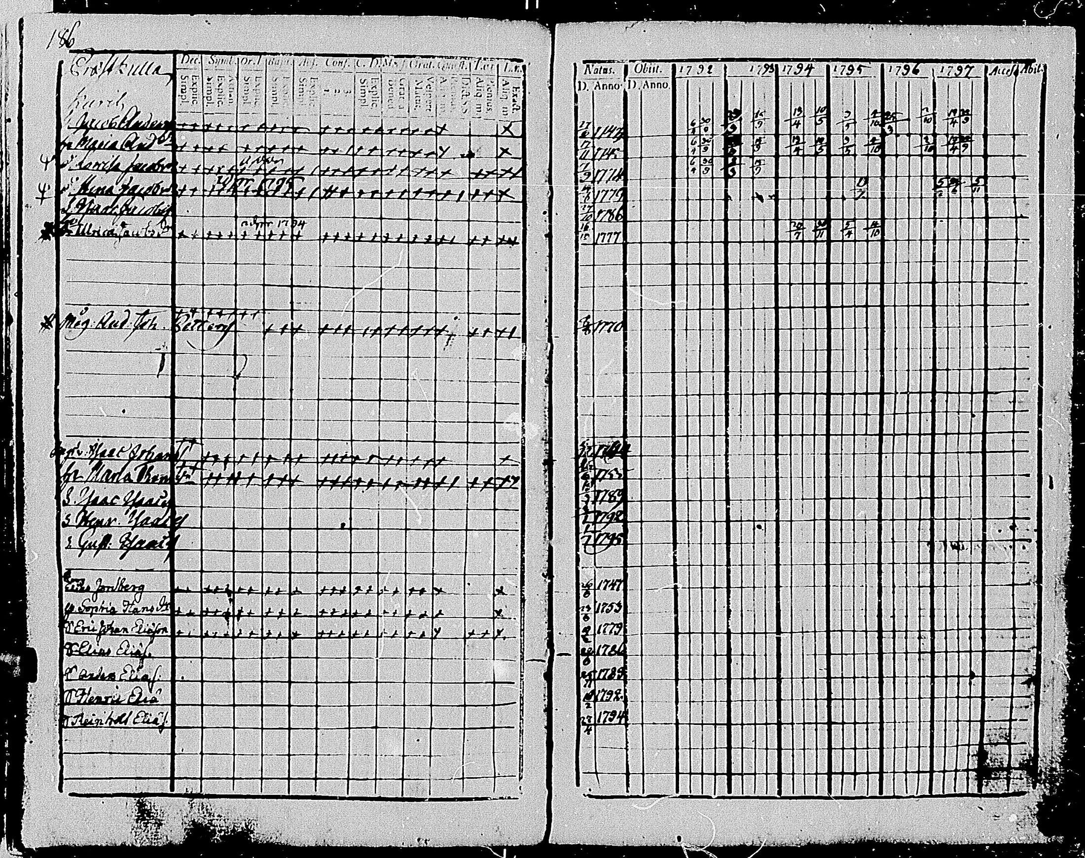 [ ../kirjat/Kirkonkirjat/tenhola/rippikirja_1792-1797_mko68-76/kuvat/194.jpg ]