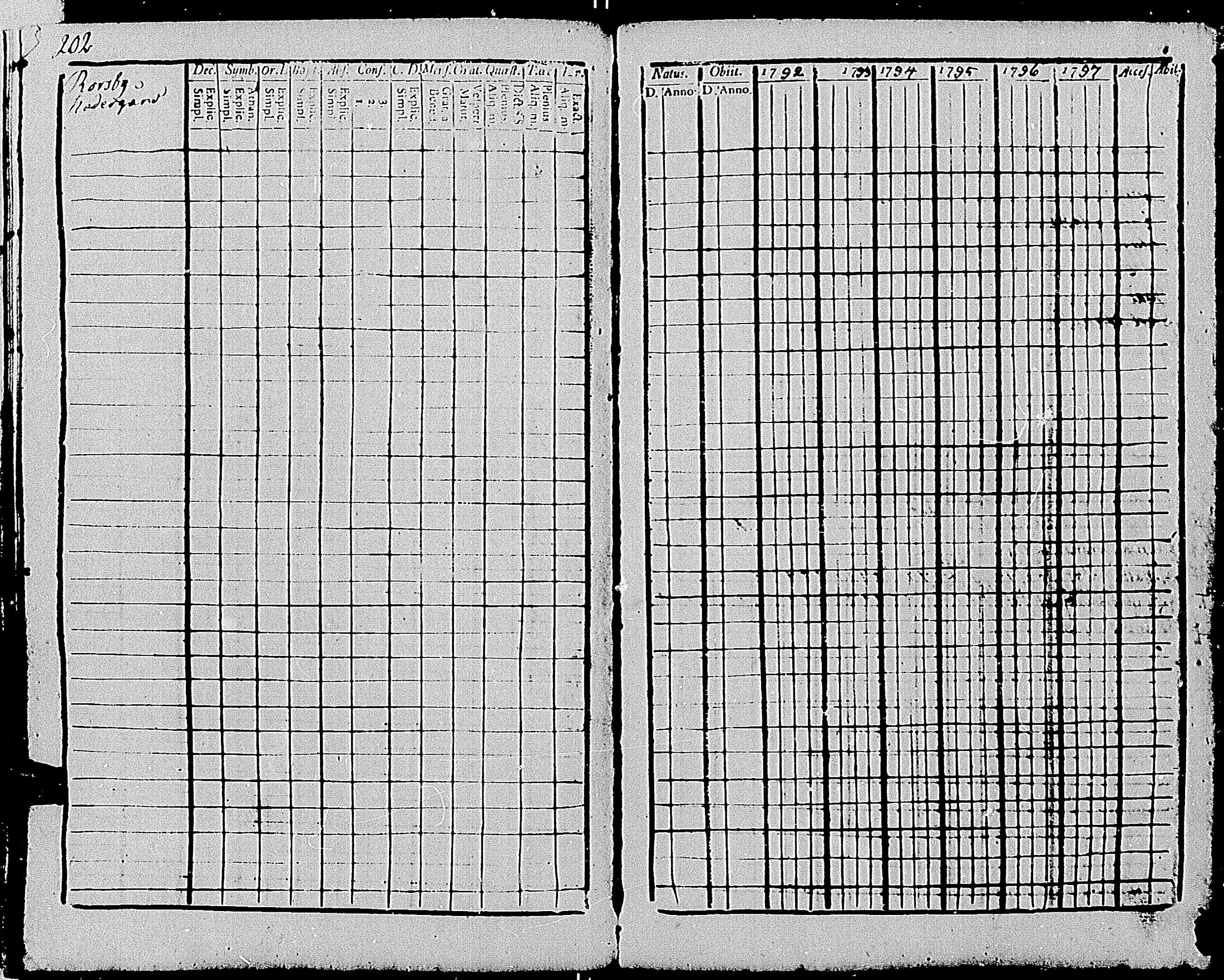 [ ../kirjat/Kirkonkirjat/tenhola/rippikirja_1792-1797_mko68-76/kuvat/210.jpg ]