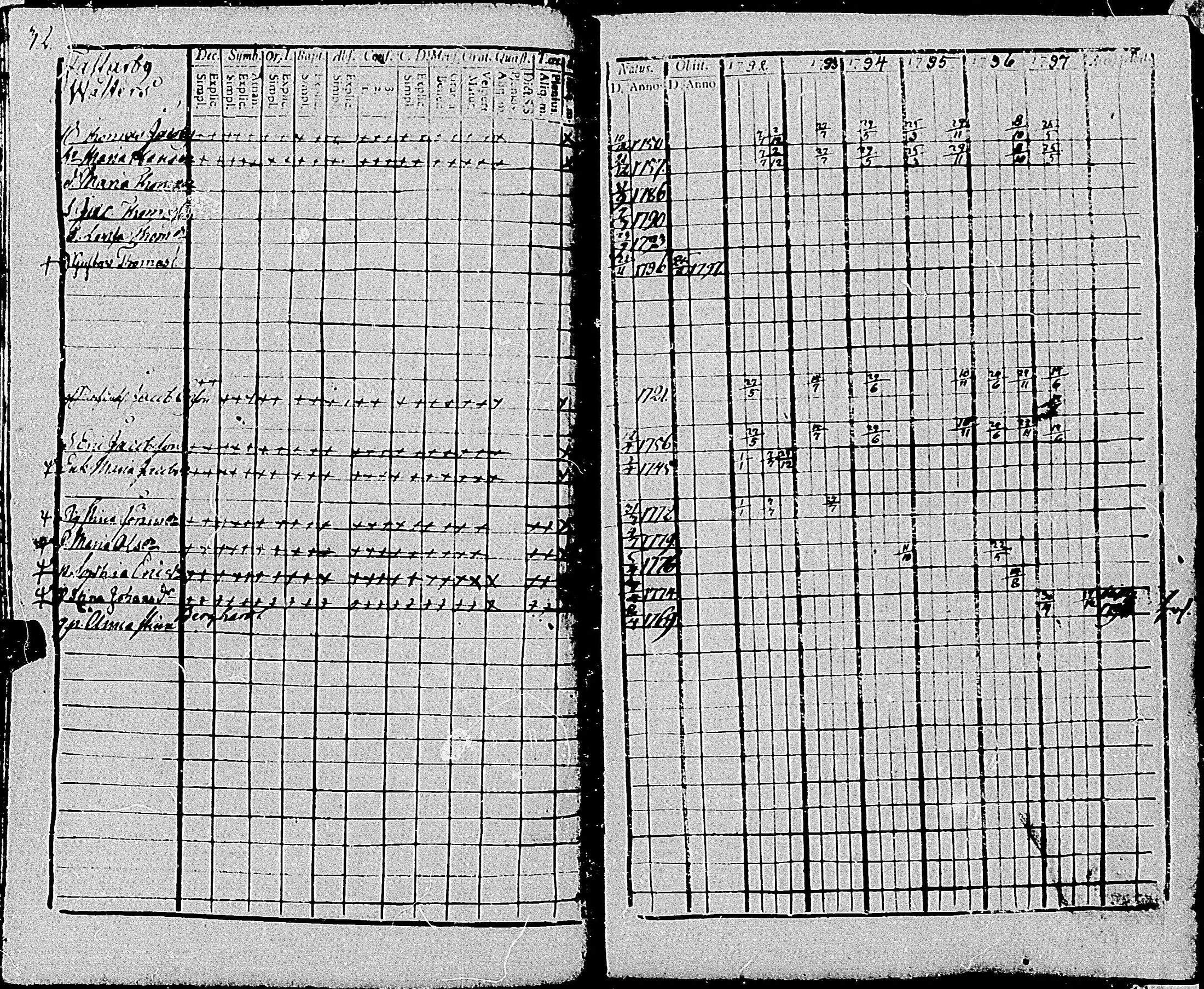 [ ../kirjat/Kirkonkirjat/tenhola/rippikirja_1792-1797_mko68-76/kuvat/36.jpg ]
