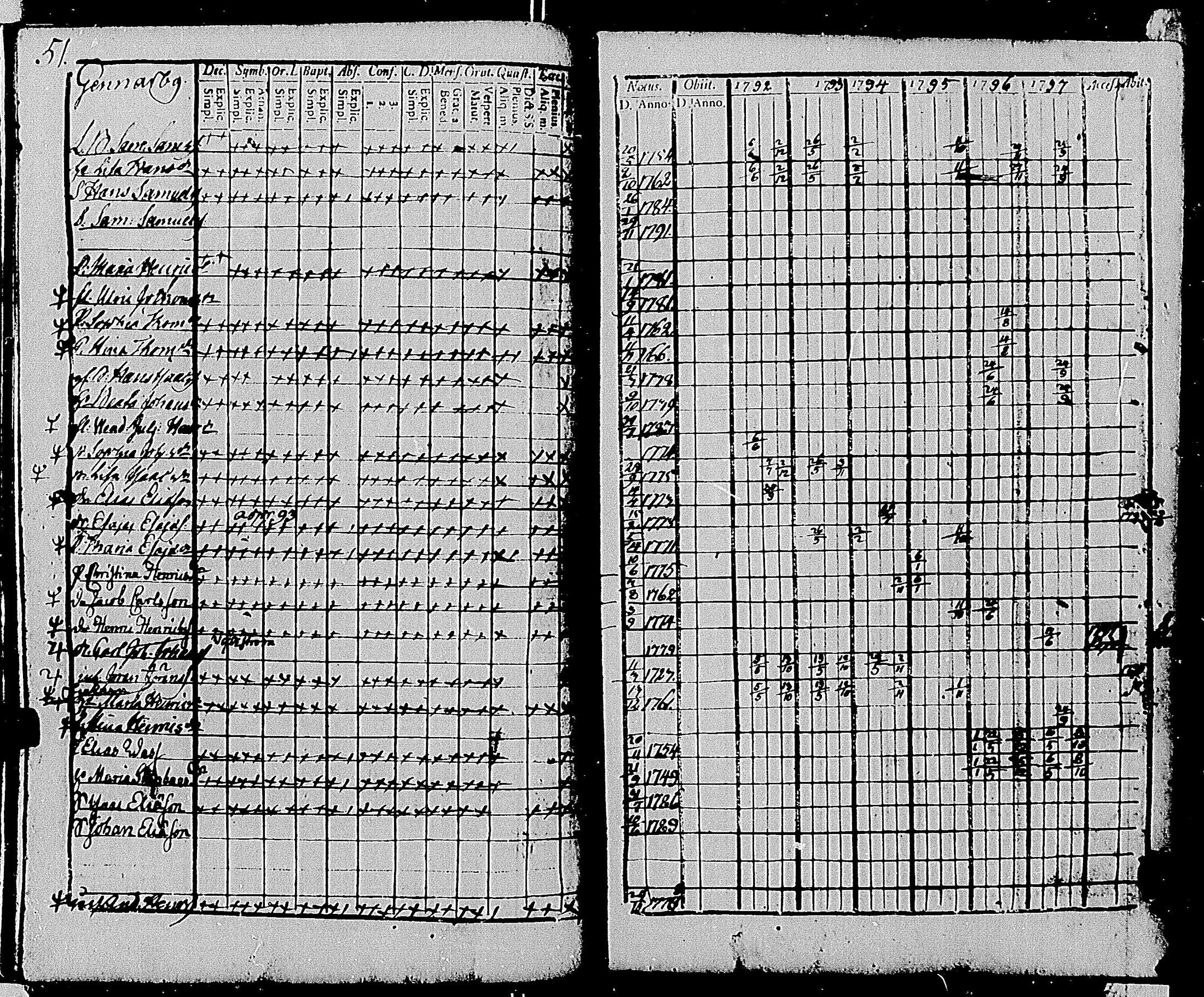 [ ../kirjat/Kirkonkirjat/tenhola/rippikirja_1792-1797_mko68-76/kuvat/56.jpg ]